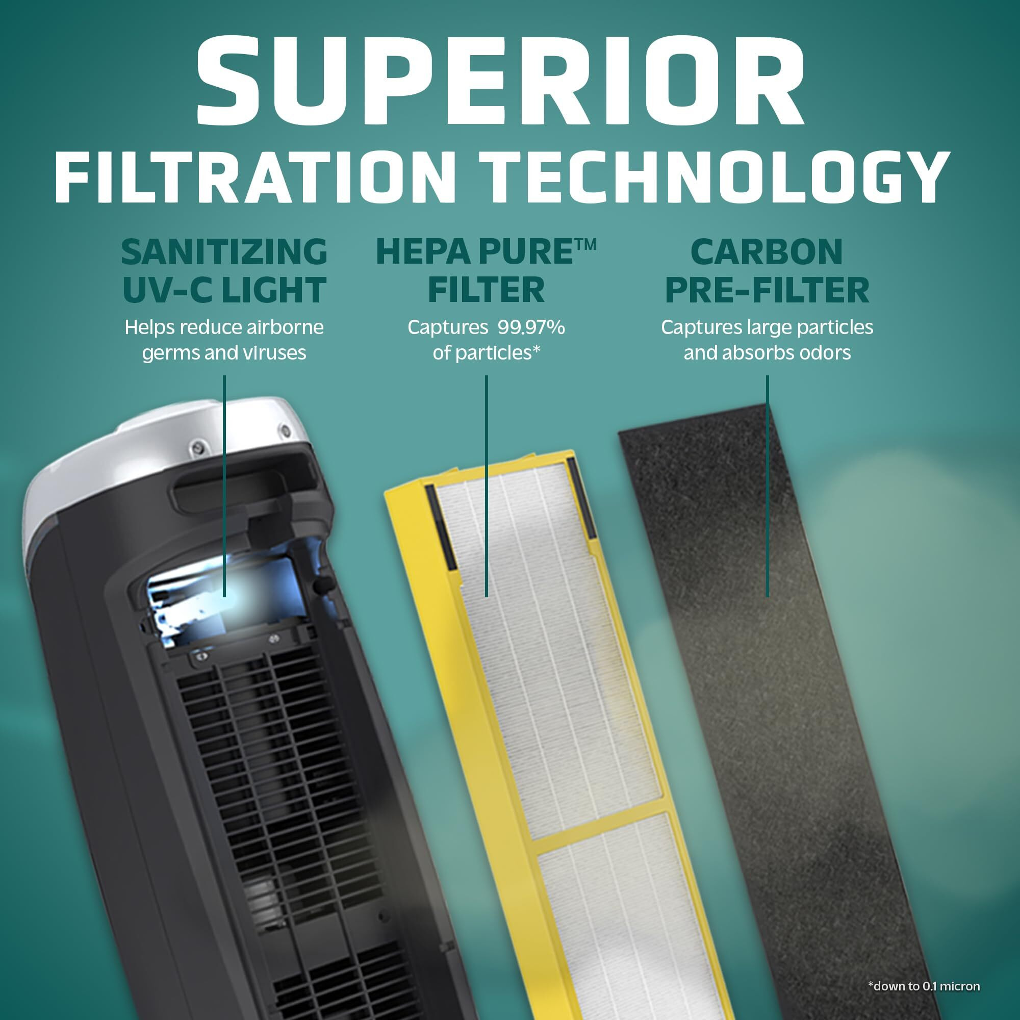 Germguardian Air Purifier With Hepa 13 Filter, Removes 99.97% Of Pollutants, Covers 743 Sq. Foot Room In 1 Hour, Uv-C Light Helps Reduce Germs, 22 Inch, 2-Pack, White, Ac4825W2Pk