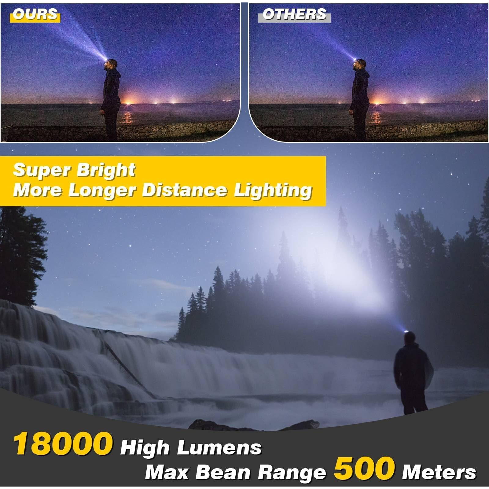 Elmchee Rechargeable Headlamp,18000 Lumen Bright 8 Led Head Lamp, 16 Modes Adjustable Motion Sensor Headlight With Red Light, Waterproof Head Flashlight For Outdoor Hiking Camping Blue
