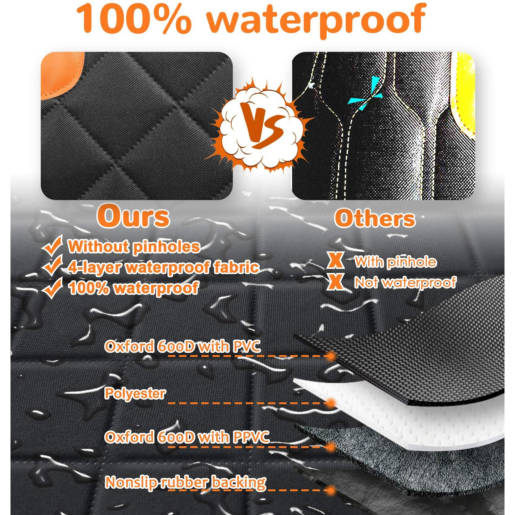 Urpower 6 In 1 Convertible Dog Car Seat Cover For Back Seat 60/40 Split Dog Seat Cover 100% Waterproof Dog Hammock For Car Nonslip Pet Seat Cover With Mesh Window & Pocket For Cars Trucks And Suvs