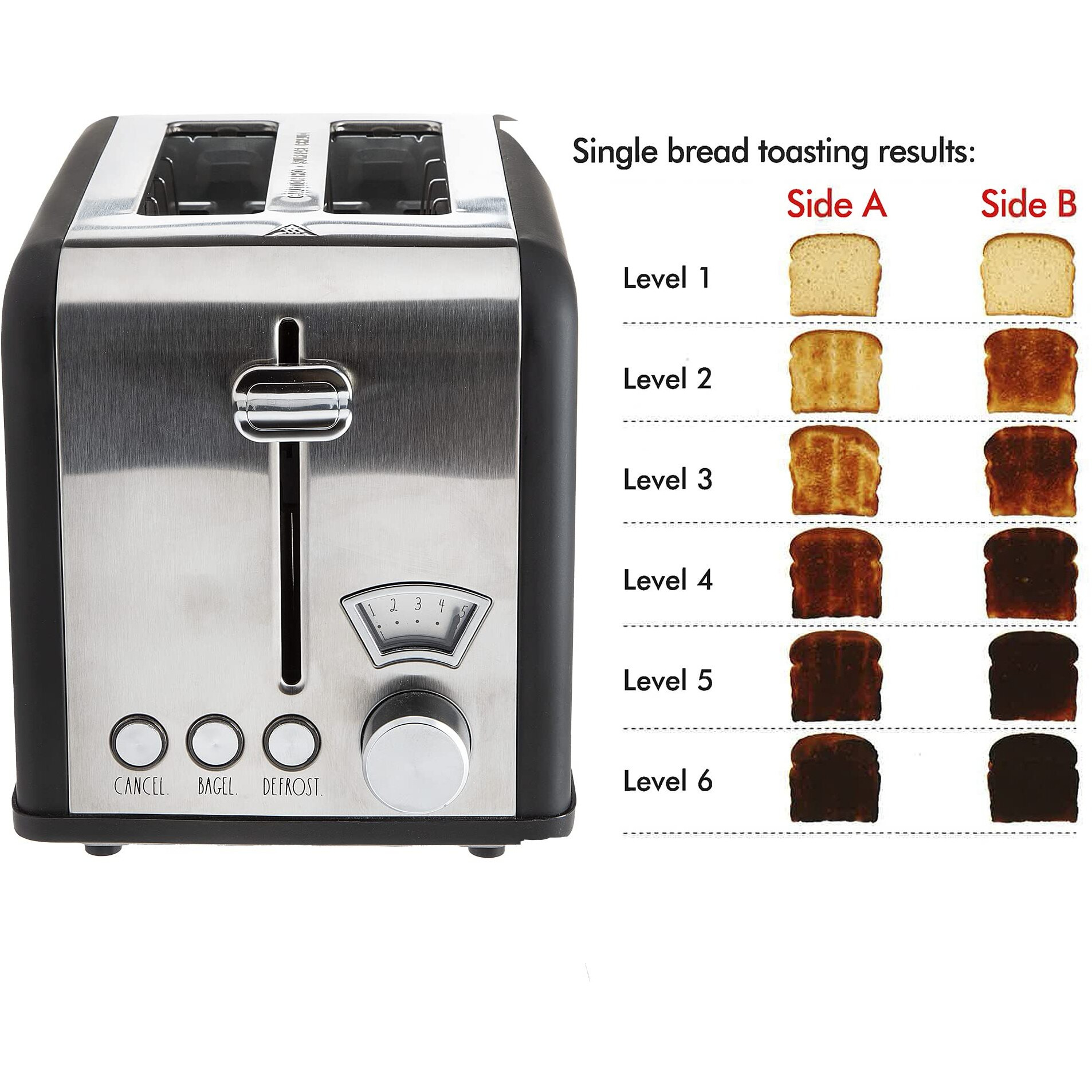 Rae Dunn Toaster, Stainless Steel 2 Slice Square Toaster, Wide Slot With 5 Browning Levels, With Bagel, Defrost And Cancel Options (Black)