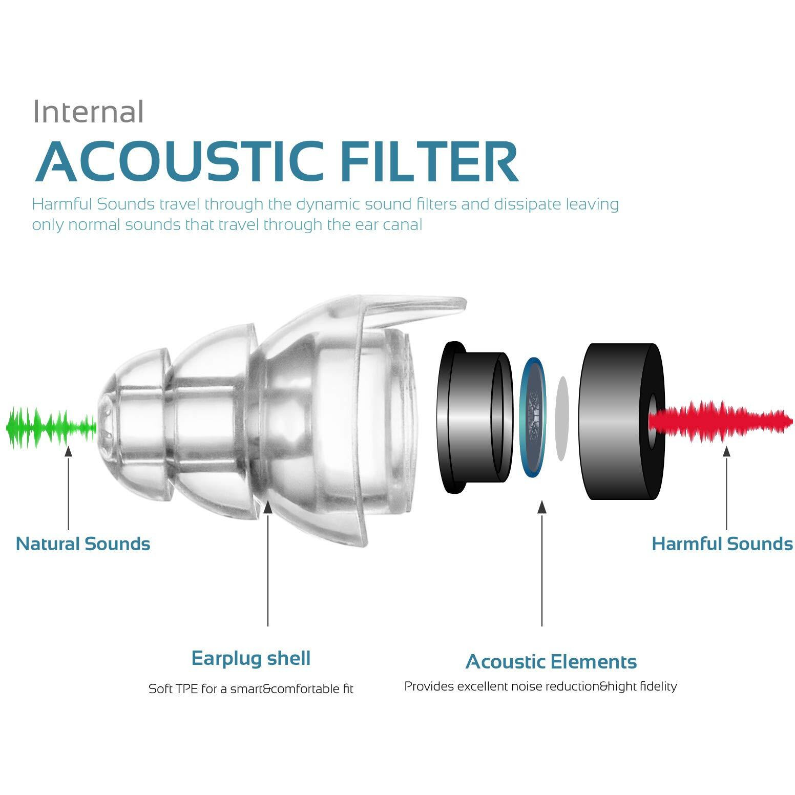 High Fidelity Concert Earplugs, Reusable Musicians Ear Plugs, 24Db Advanced Filter Technology Ear Protection