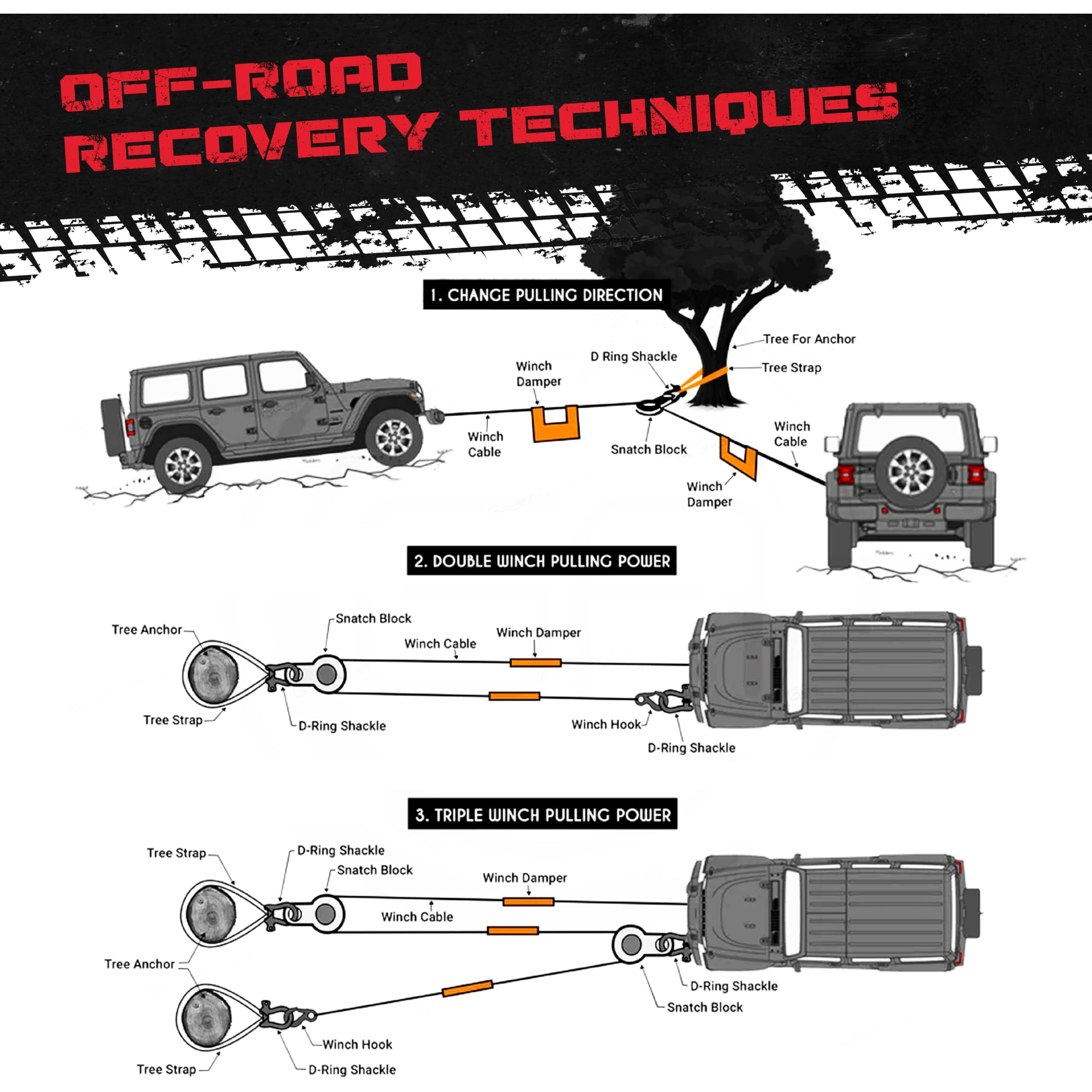 Gearamerica 9 Us Ton Winch Snatch Block Pulley | Block And Tackle Pulley System For Synthetic Rope Or Steel Cable | Heavy Duty Offroad Recovery Accessory For Truck, Tractor, Atv & Utv (2 Pack)
