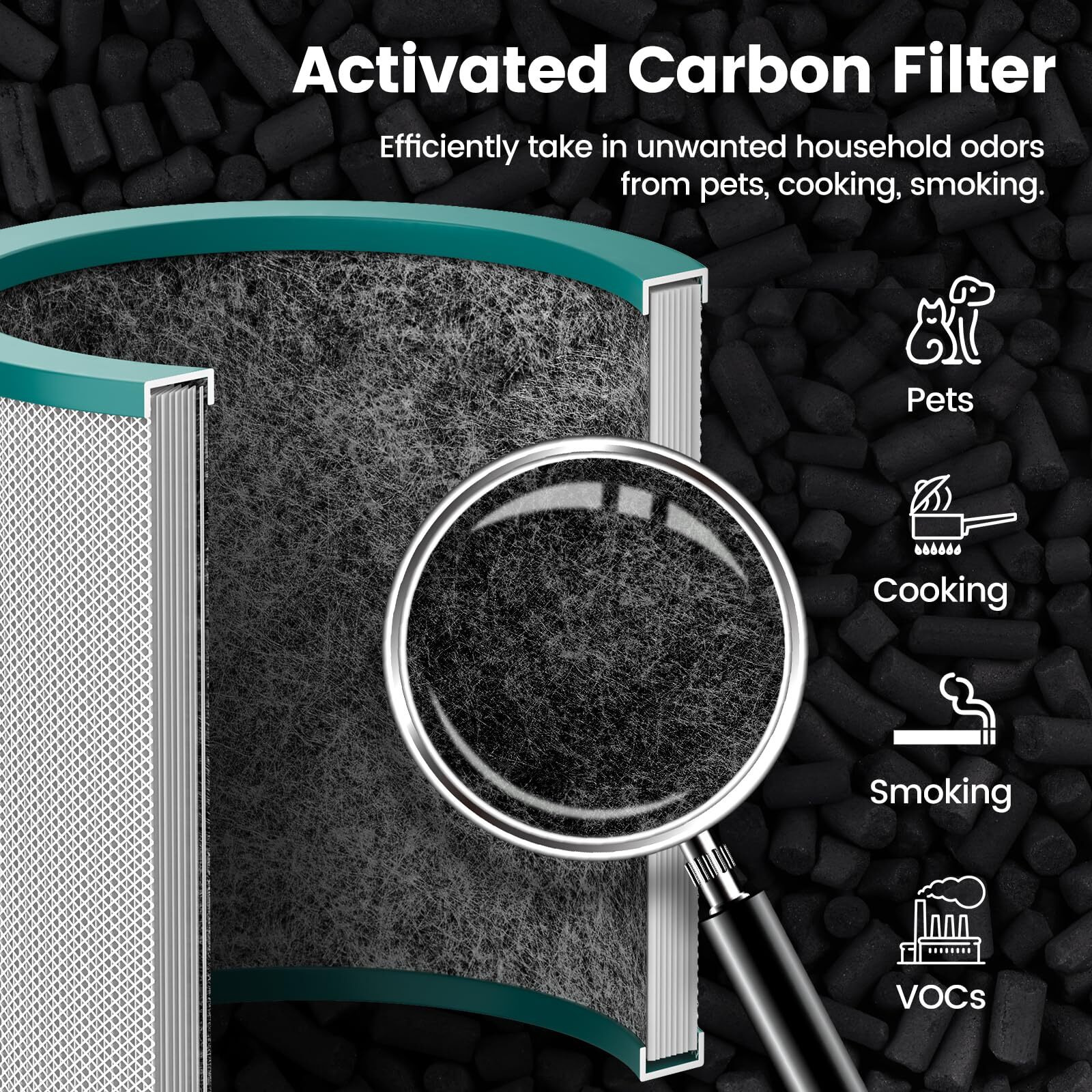Colorfullife Replacement Air Purifier Filter For Dyson Tower Purifier Pure Cool Link Tp01, Tp02, Tp03, Bp01, Compare To Part 968126-03,2 Pack