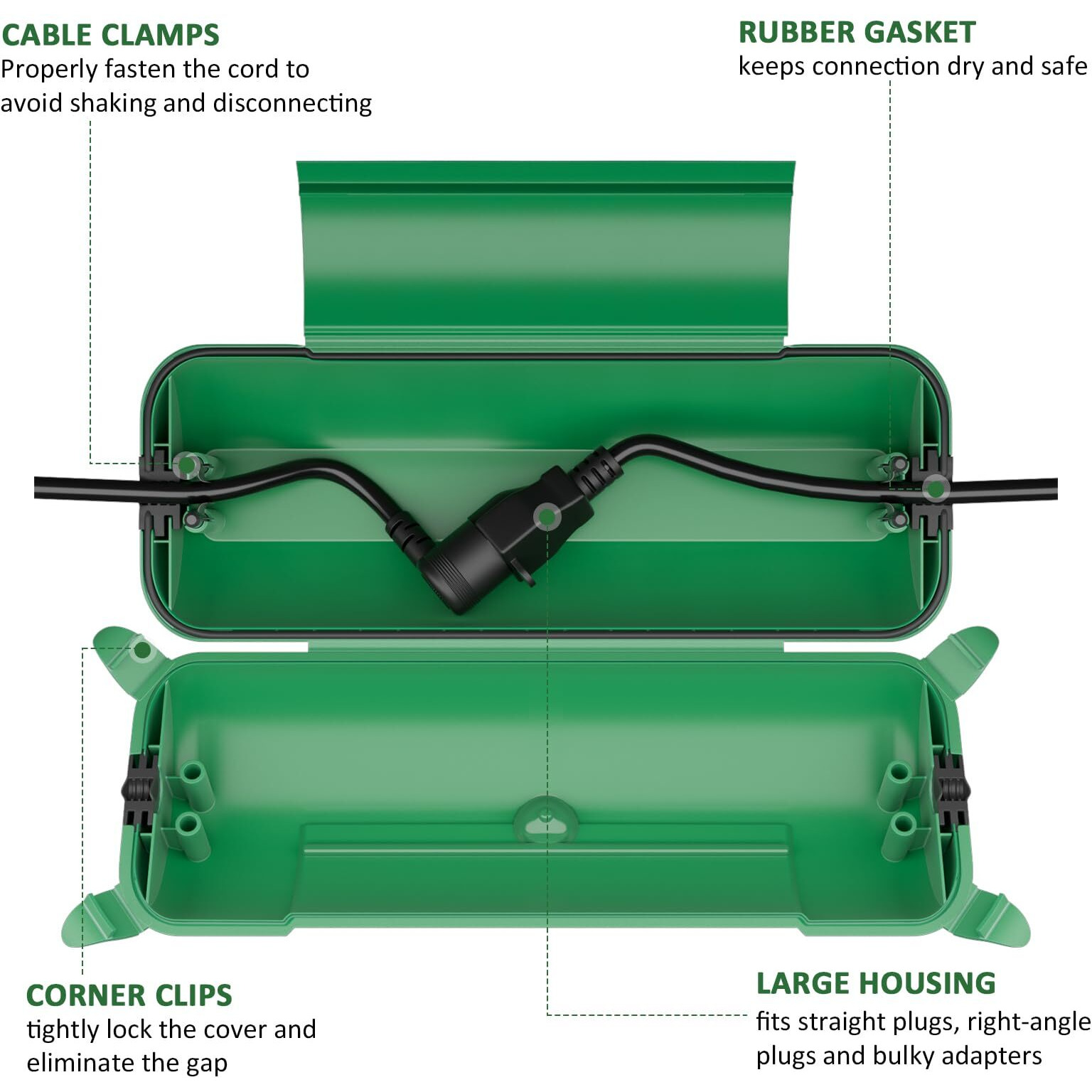 Flemoon Outdoor Extension Cord Safety Cover With Large Housing And Ip44 Waterproof Seal, Weatherproof Electrical Box For Outdoor Plugs And Power Cable Connections, Green