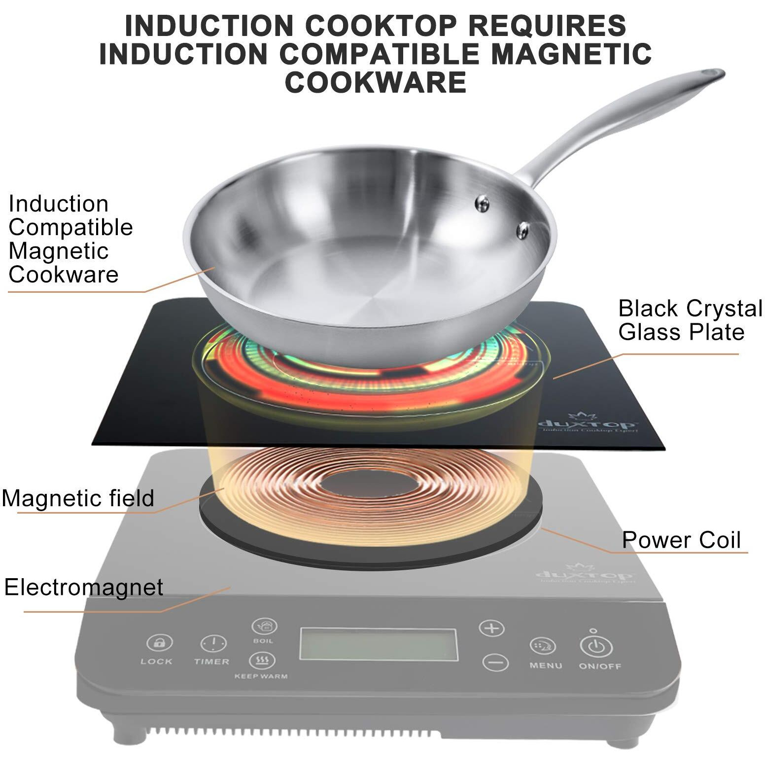 Duxtop Portable Induction Cooktop, Countertop Burner Induction Hot Plate With Lcd Sensor Touch 1800 Watts, Black 9610Ls Bt-200Dz
