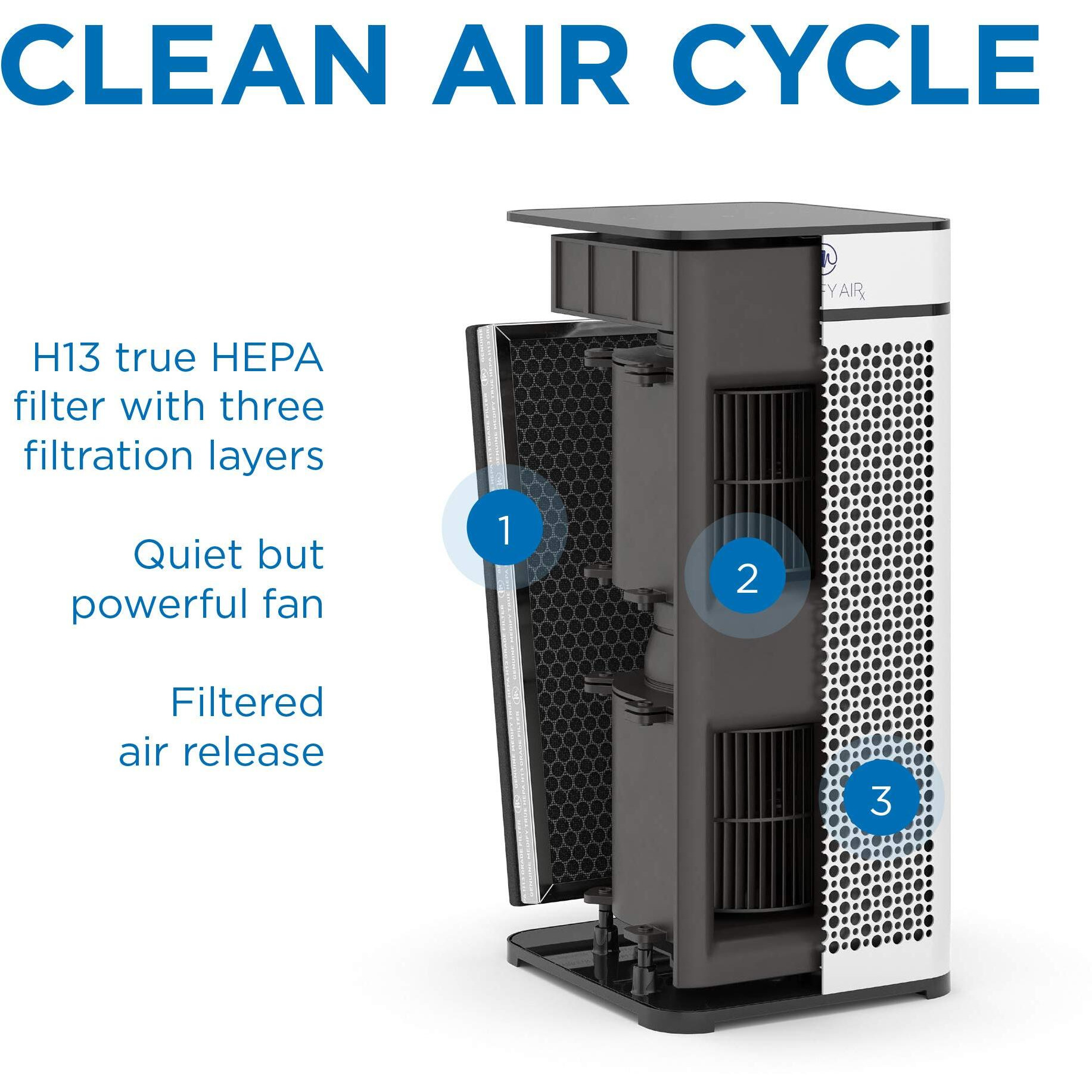 Medify Air Ma-40 Genuine Replacement Filter | For Allergens, Wildfire Smoke, Dust, Odors, Pollen, Pet Dander | 3 In 1 With Pre-Filter, H13 Hepa, And Activated Carbon For 99.7% Removal | 1-Pack