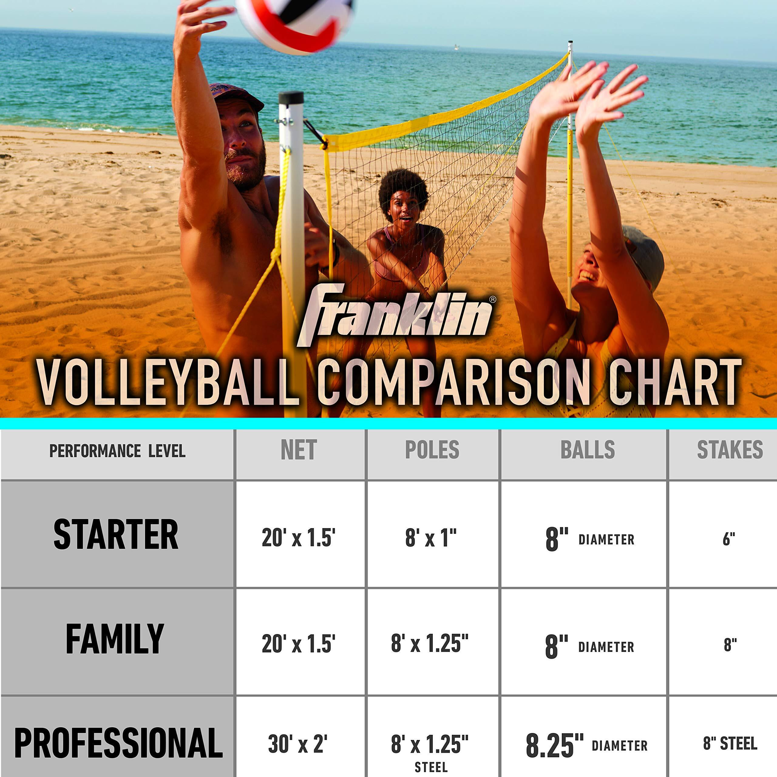 Franklin Sports Volleyball Set, Includes 1 Net With Stakes, Ball And Pump With Needle, Starter ,Orange