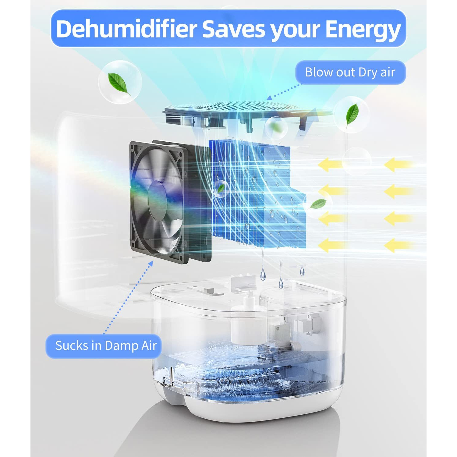 Dehumidifier,Tabyik 35 Oz Small Dehumidifiers For Room For Home, Quiet With Auto Shut Off, Dehumidifiers For Bedroom (280 Sq. Ft), Bathroom, Rv, Closet