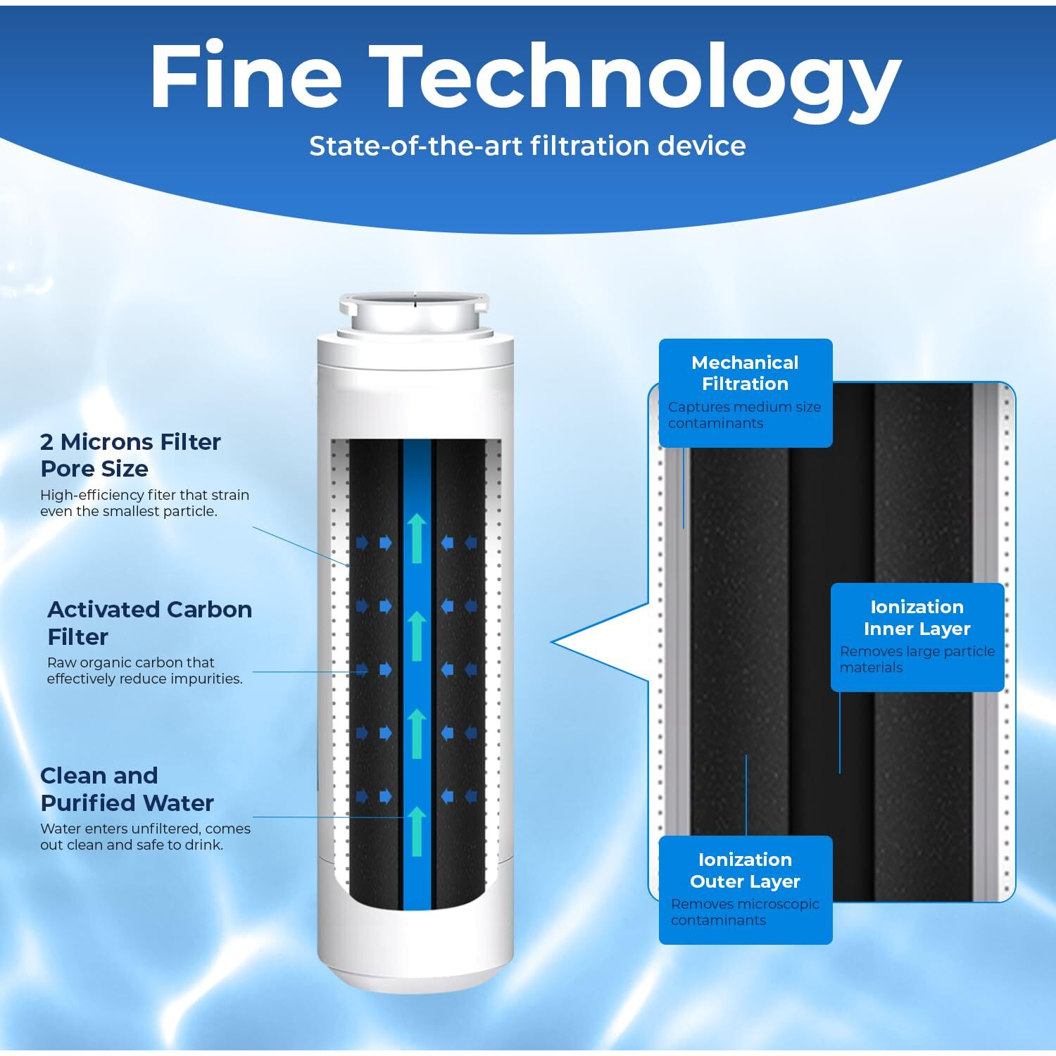 Pureline Ukf8001 Refrigerator Water Filter Replacement, Edr4Rxd1, Everydrop Filter 4, Ukf8001Axx-750, Ukf8001Axx-200, Maytag Ukf8001, Whirlpool Edr4Rxd1, 4396395, Kenmore 9084, 9006, (3 Pack)