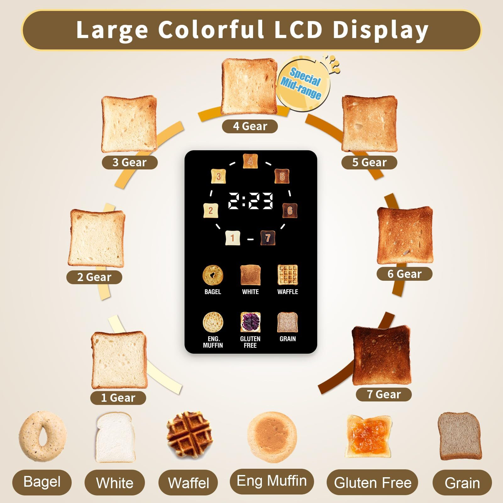 Eedeem Toaster 2 Slice, Full Touch Control Stainless Toaster, Lcd Display, 50% Faster Heating Speed, 6 Bread Type, 7 Shade Setting, 1.5''Wide Slots, Removable Crumb Tray, 1350W, Dark Chocolate