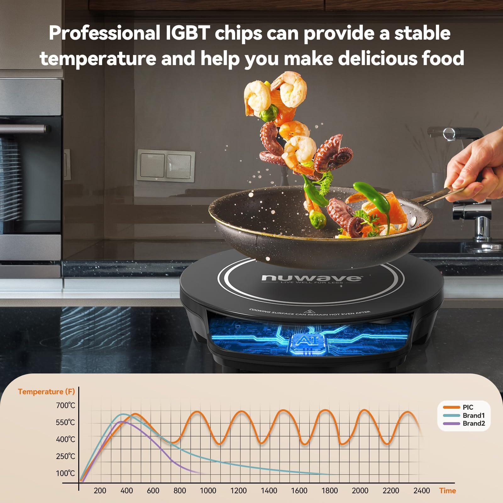 Nuwave Flex Precision Induction Cooktop, 10.25    Shatter-Proof Ceramic Glass, 6.5    Heating Coil, 45 Temps From 100F To 500F, 3 Wattage Settings 600, 900 & 1300 Watts, Black