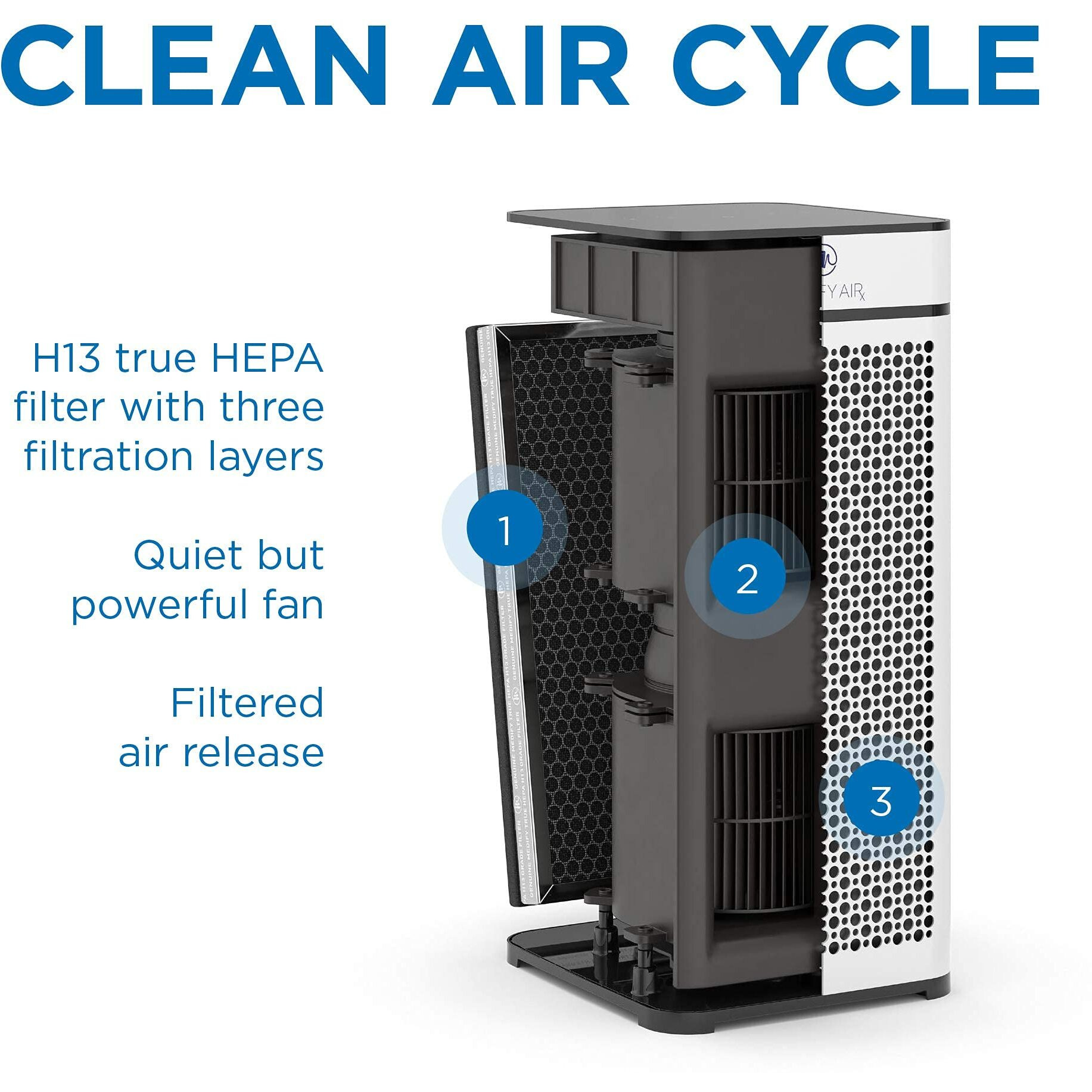 Medify Ma-40 Air Purifier With True Hepa H13 Filter | 1,793 Ft Coverage In 1Hr For Smoke, Wildfires, Odors, Pollen, Pets | Quiet 99.9% Removal To 0.1 Microns | White, 1-Pack