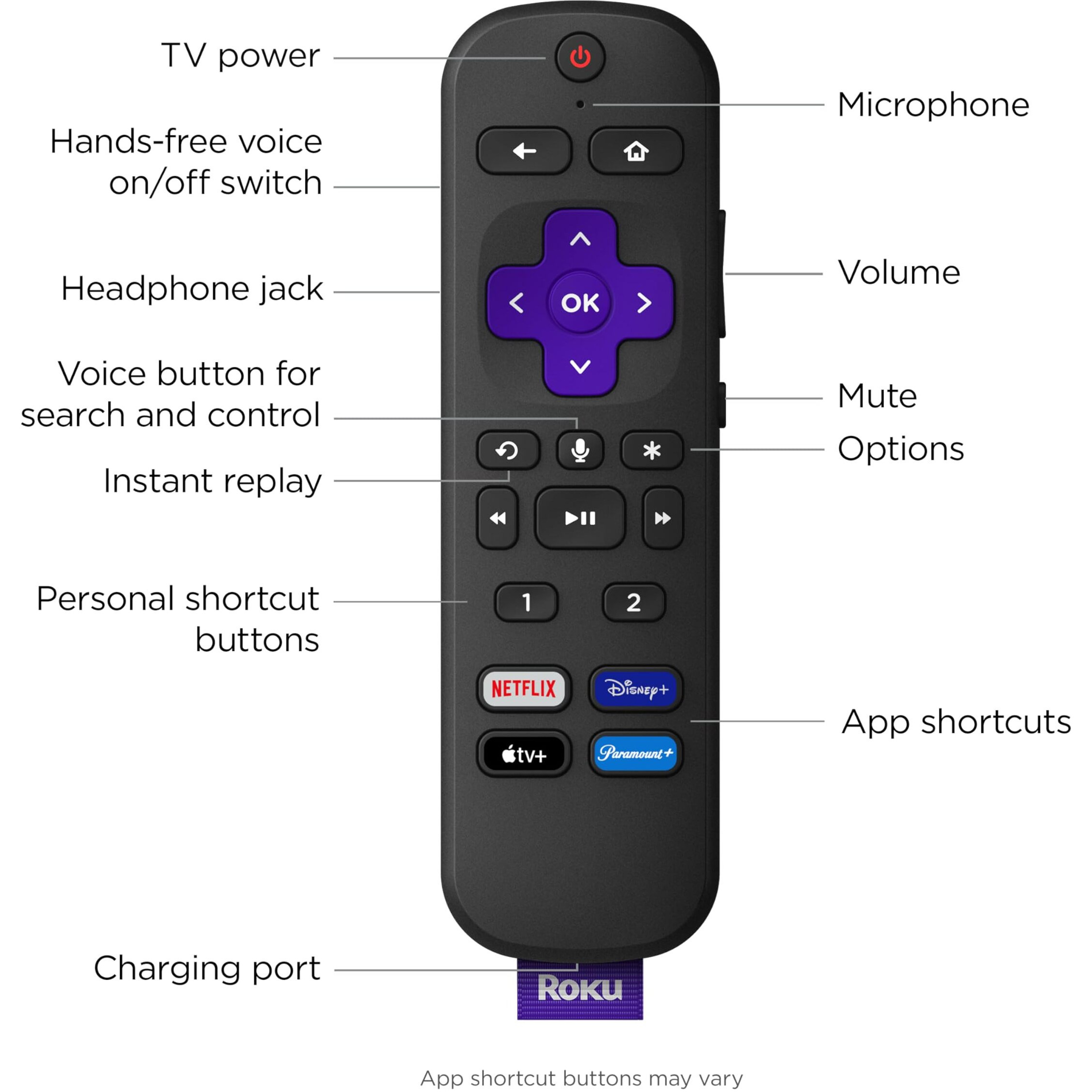 Roku Ultra | The Ultimate Streaming Device 4K/Hdr/Dolby Vision/Atmos, Rechargeable Roku Voice Remote Pro, Ethernet Port, Hands-Free Controls, Lost Remote Finder, Free & Live Tv