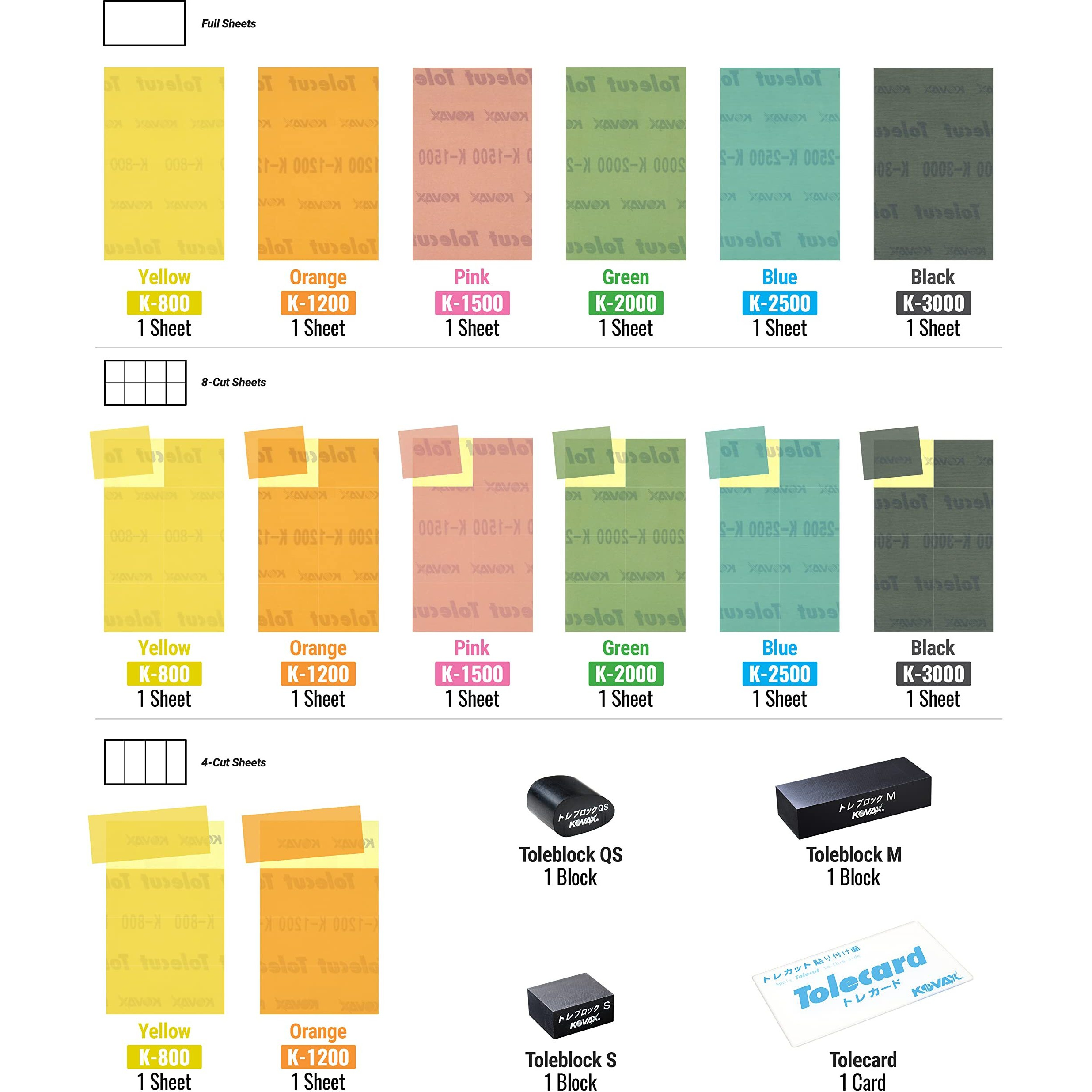 Tolecut Starter Kit - Complete, Psa Sanding Sheets For Nibs, Runs And Imperfections, Sp9737, K800 - K3000, 14 Sheets + 1 Tolecard + 3 Toleblocks