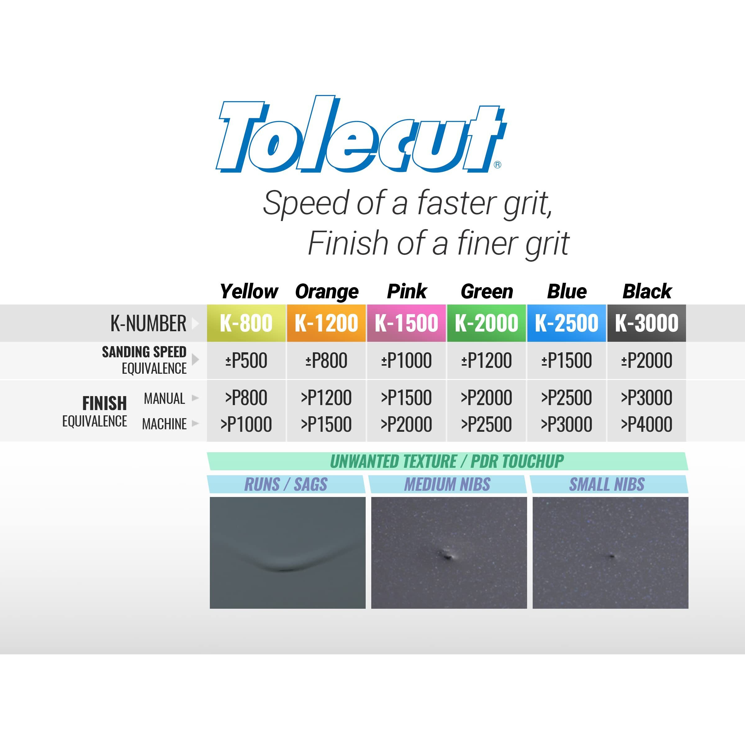 Tolecut Starter Kit - Complete, Psa Sanding Sheets For Nibs, Runs And Imperfections, Sp9737, K800 - K3000, 14 Sheets + 1 Tolecard + 3 Toleblocks