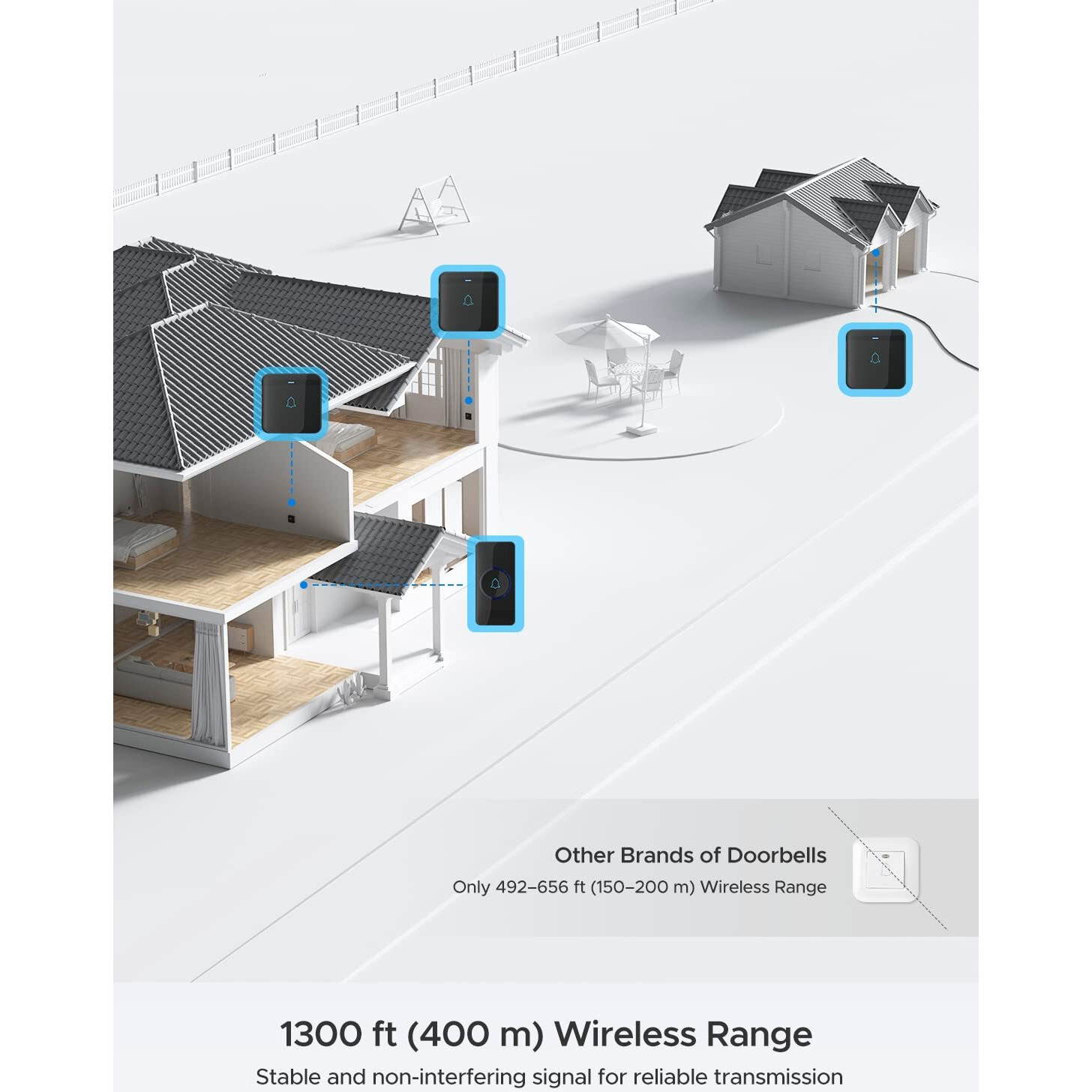 Avantek Wireless Doorbell, D-3G Waterproof Chime Kit Operating At Over 1300 Feet With 52 Melodies, 5 Volume Levels & Led Flash