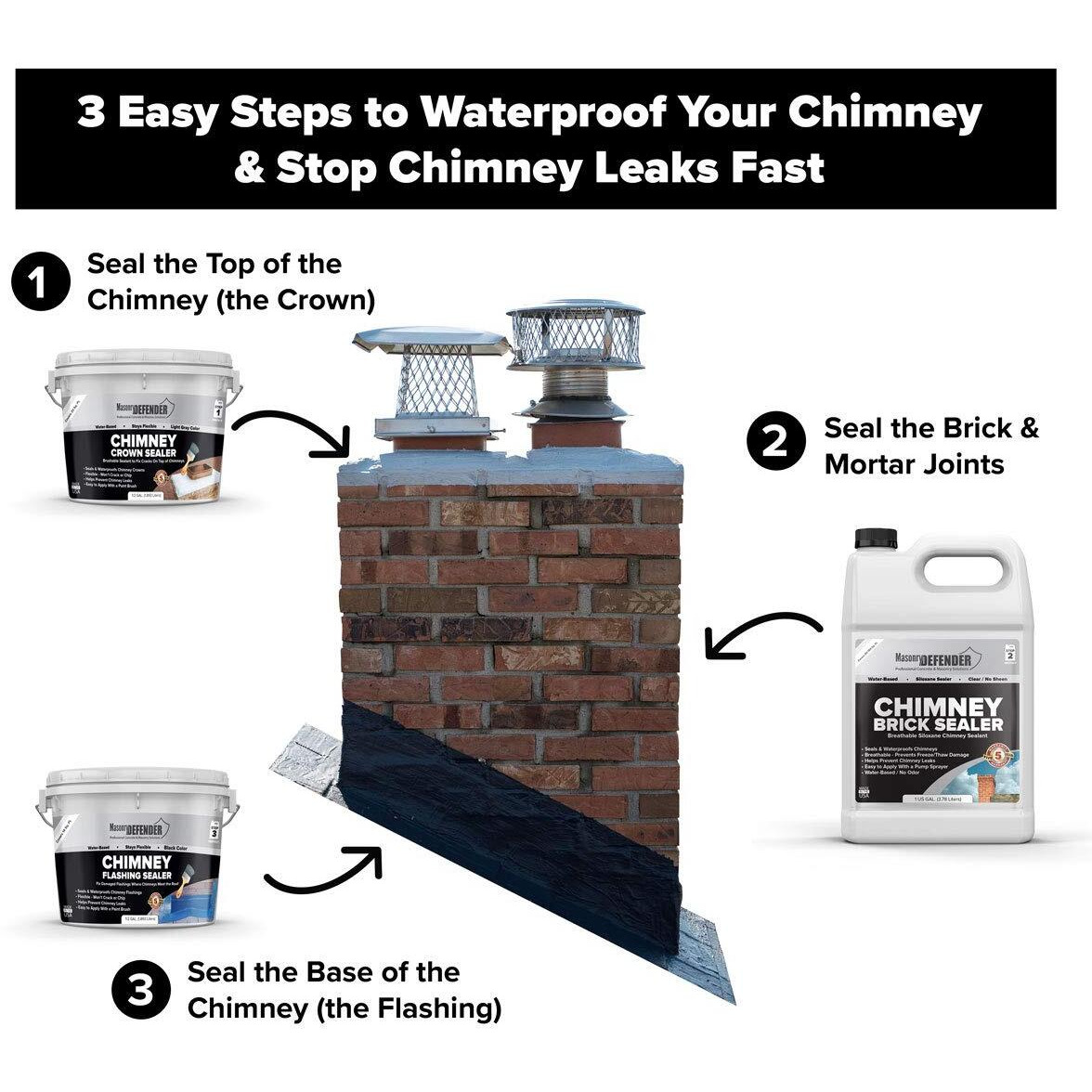 Masonrydefender Chimney Crown Sealer - Brushable Sealant Fixes Cracked Chimney Tops & Prevents Chimney Leaks