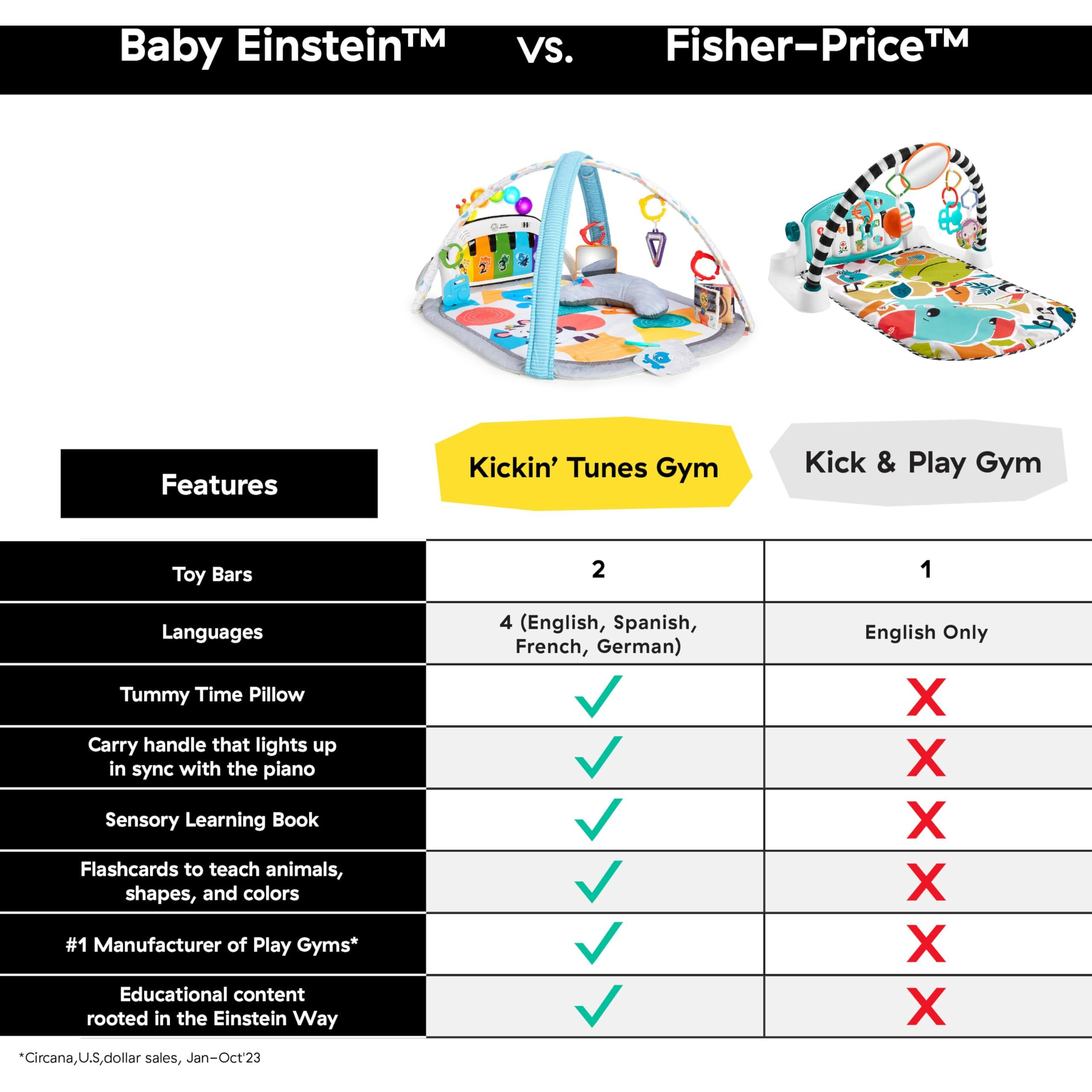 Baby Einstein 4-In-1 Kickin' Tunes Music And Language Play Gym And Piano Tummy Time Activity Mat