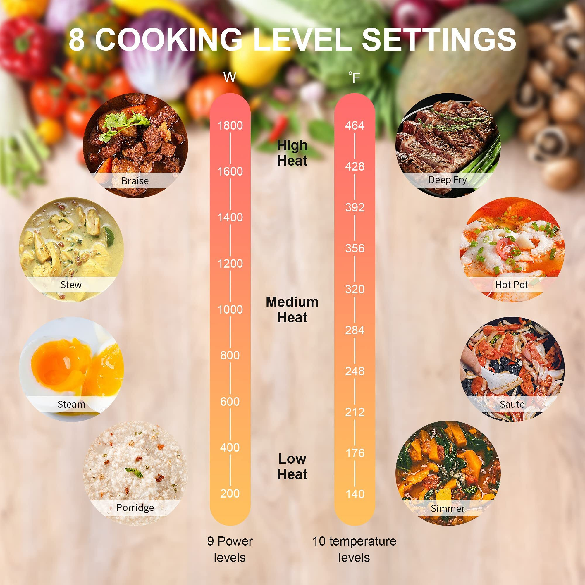 Cooktron Double Induction Cooktop Burner, 1800W 2 Burner Induction Cooker Cooktop, 10 Temperature 9 Power Settings Portable Electric Countertop Burner Touch Stove With Child Safety Lock & Timer