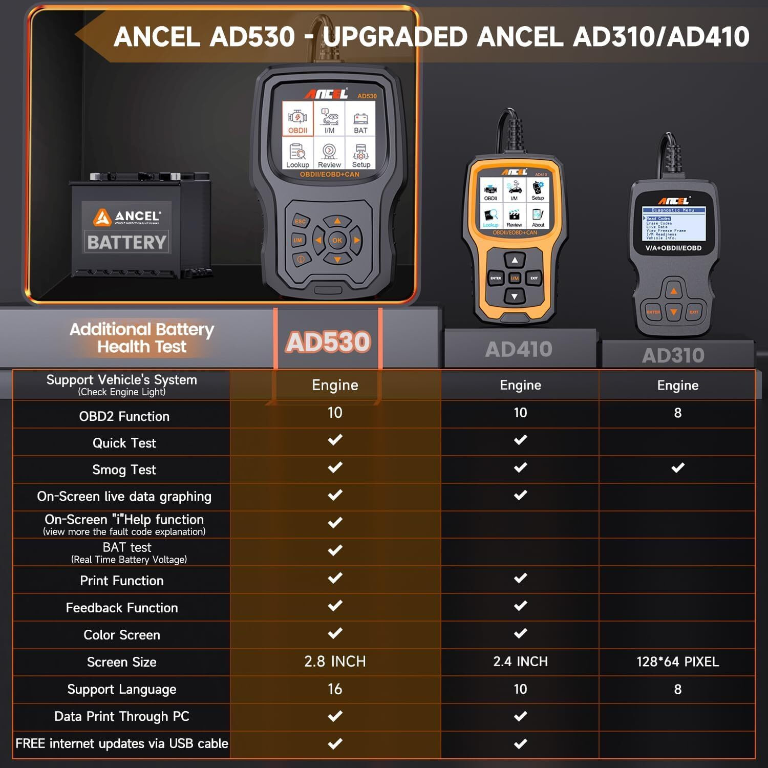 (Upgraded Ad310) Ancel Ad530 Obd2 Scanner Diagnostic Tool With Battery Test Car Engine Light Code Reader Scan Tool, All Obd2 Function Enhanced Code Definition And Upgraded Graphing Battery Status