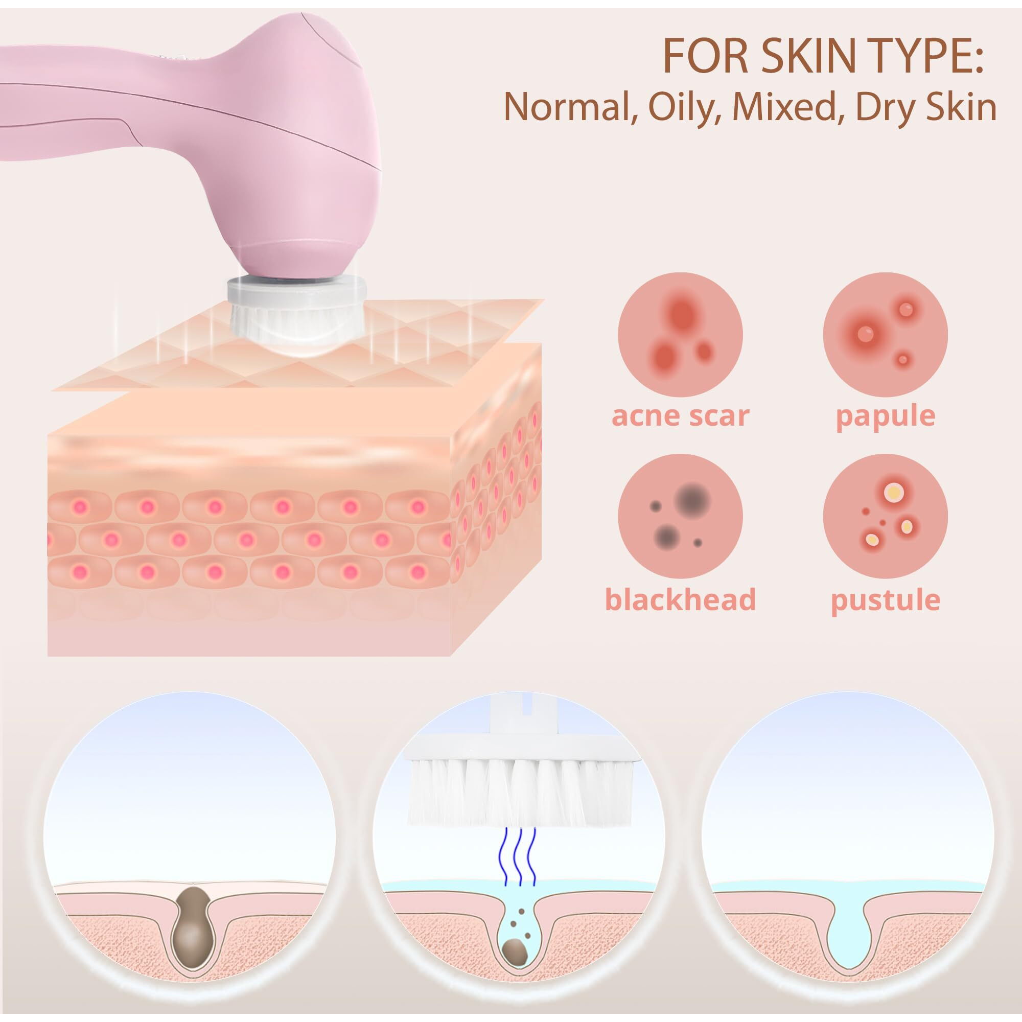 Face Scrubber | Facial Cleansing Brush Exfoliator Skin Care Products Beauty Products Powered Electric Wash Exfoliating Spin Cleanser Cleaning Scrub Including 7 Heads (Rose Quartz)
