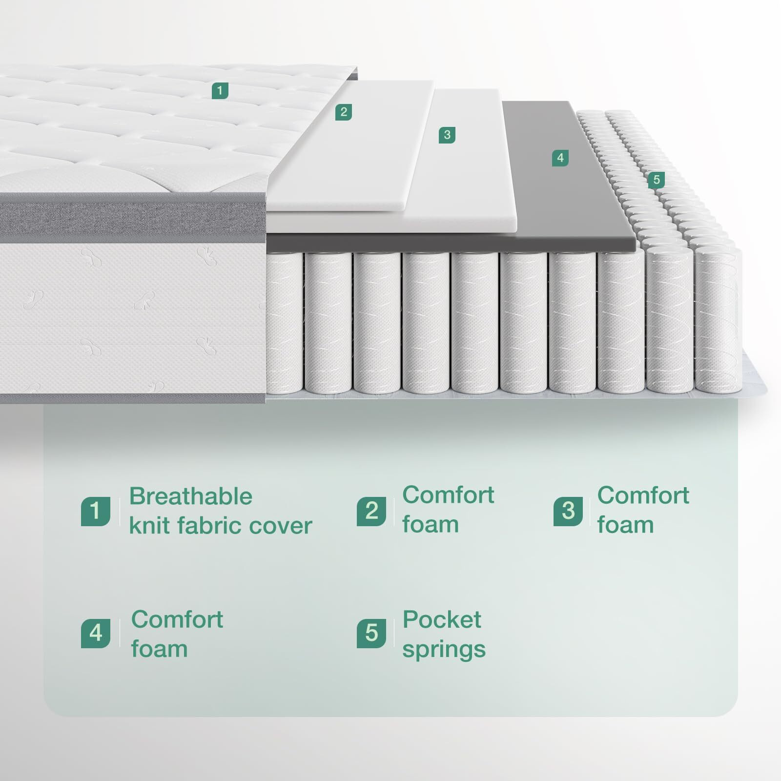 Novilla King Mattress, 12 Inch Hybrid Mattress King With Comfort Foam, Innerspring Pillow Top Mattresses In A Box, Comfort Layer For Pressure & Pain Relief, Soft Feel But Supportive