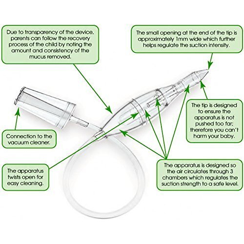 Baby-Vac Clinically Tested Baby Nasal Aspirator - Vacuum-Powered Nose Sucker With 2 Suction Head & Cleaning Brush For Safe And Gentle Relief