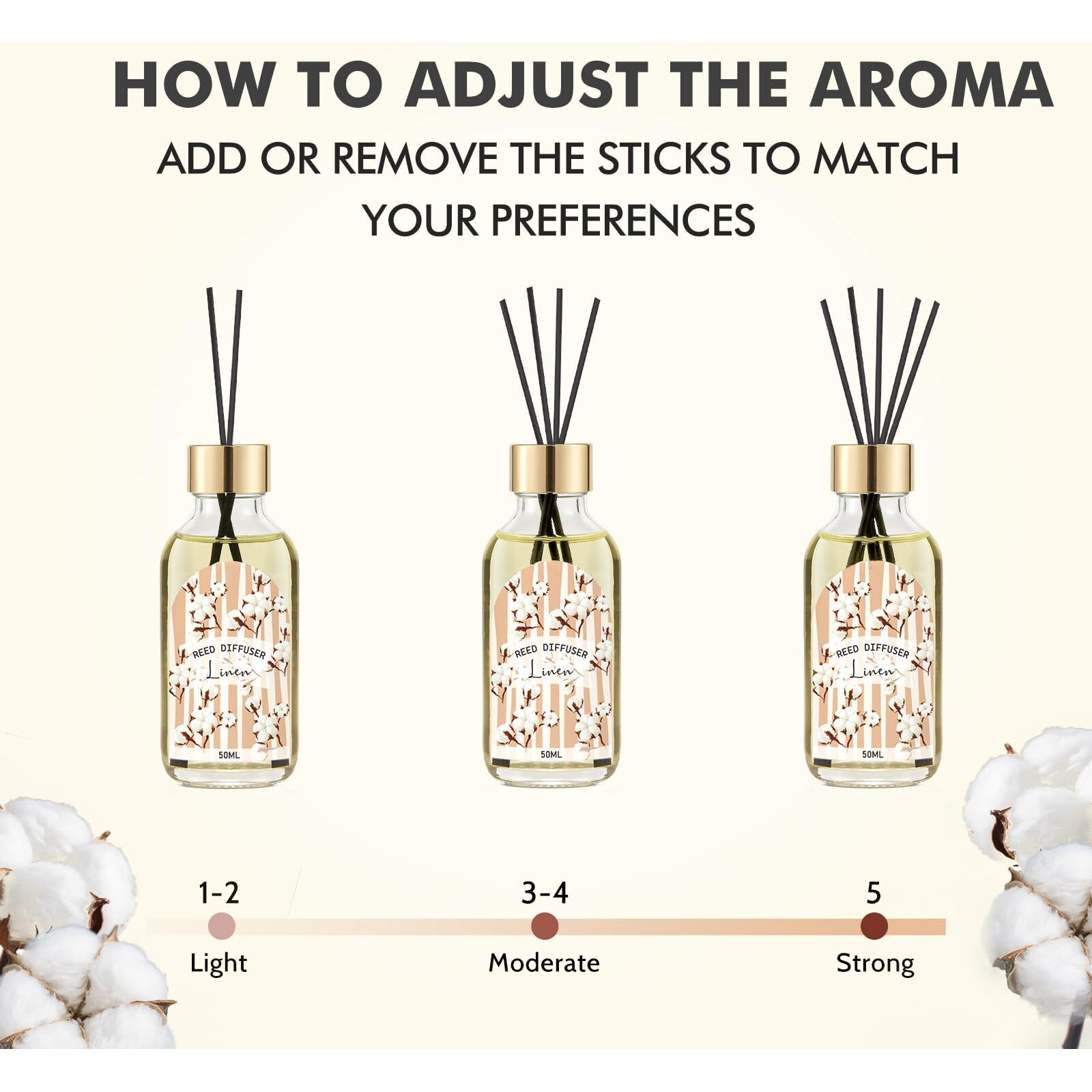 3 Pack Reed Diffuser Set, Linen Eucalyptus Citrus Scented Oil Reed Diffusers For Home, Bathroom, Office Decor, Aromatherapy Diffuser With 15 Sticks, 1.7 Fl. Oz Each, Total 5.1 Fl. Oz