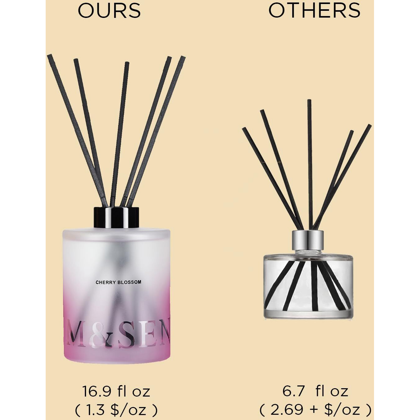 M&Sense Cherry Blossom Reed Diffuser Set - 16.9 Fl Oz Long-Lasting Scent, Non-Toxic Natural Essential Oil Diffuser With Sticks, Home Fragrance Diffuser Gift For Office Bathroom Bedroom