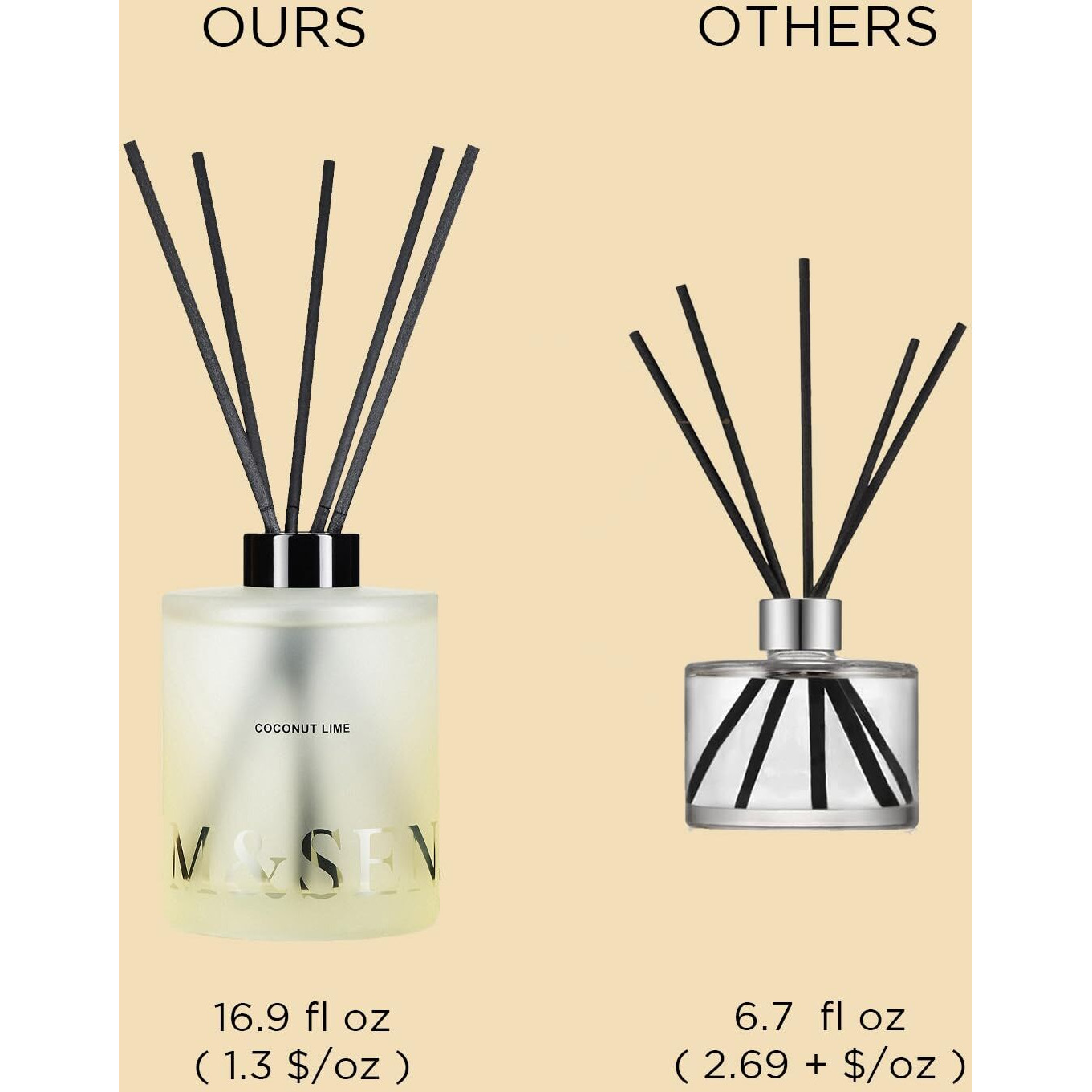 M&Sense Coconut Lime Reed Diffuser Set - 16.9 Fl Oz Long-Lasting Scent, Large Natural Oil Diffuser With Sticks, Non-Toxic Aromatherapy Diffuser Gift For Home, Spa & Bedroom