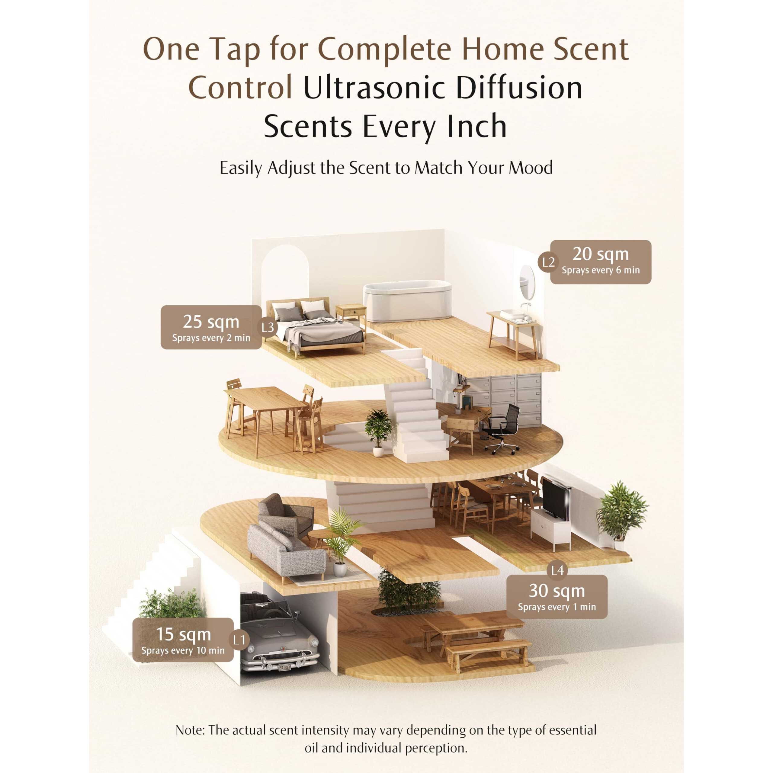 Senseflow Sf101 Waterless Ultrasonic Essential Oil Diffuser-100% Plant-Based,120-Day Natural Air Freshener & Aromatherapy Diffuser For Home,Hotel,Studio-Covers Up To 100-Provenal Breeze