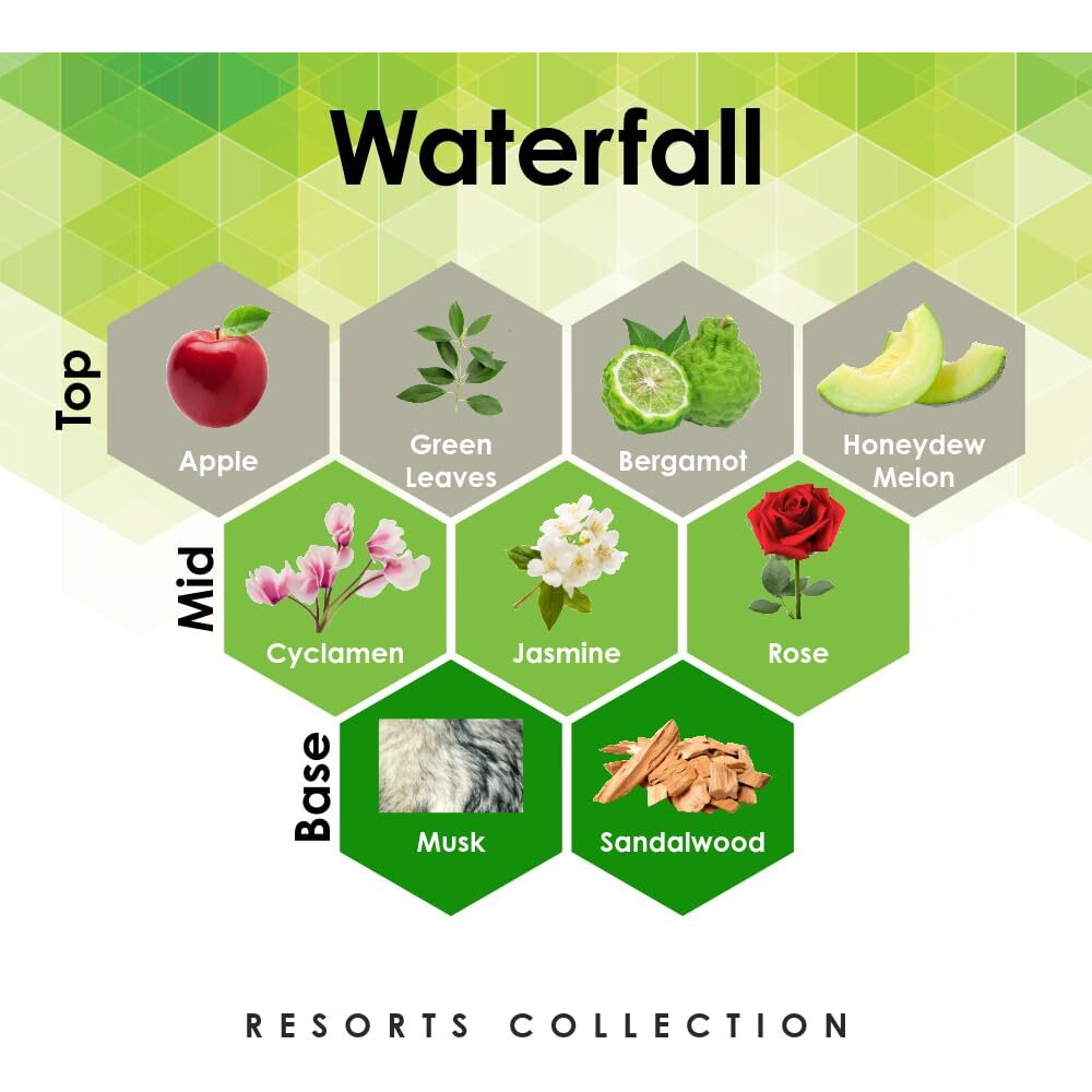 Waterfall 4 Oz Refill For Oil Diffuser With Honeydew Melon, Rose, Sandalwood, & More Notes