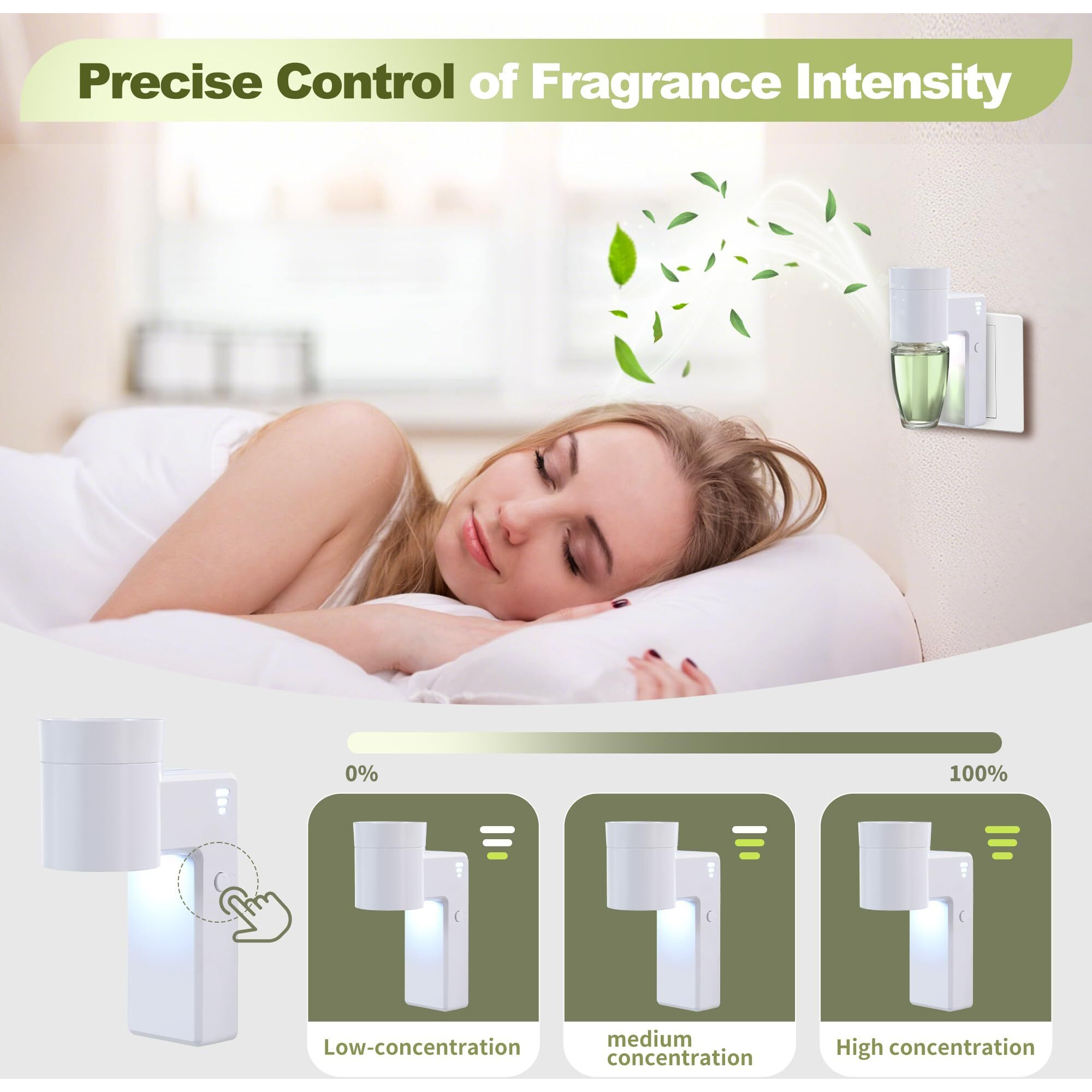 4 Pcs Wall Fragrance Plug In With Night Light And Oil Diffuser Plug With Upgraded Fragrance Concentration Control, Compatible With Bath And Body Works Wallfower Plug For Home, White