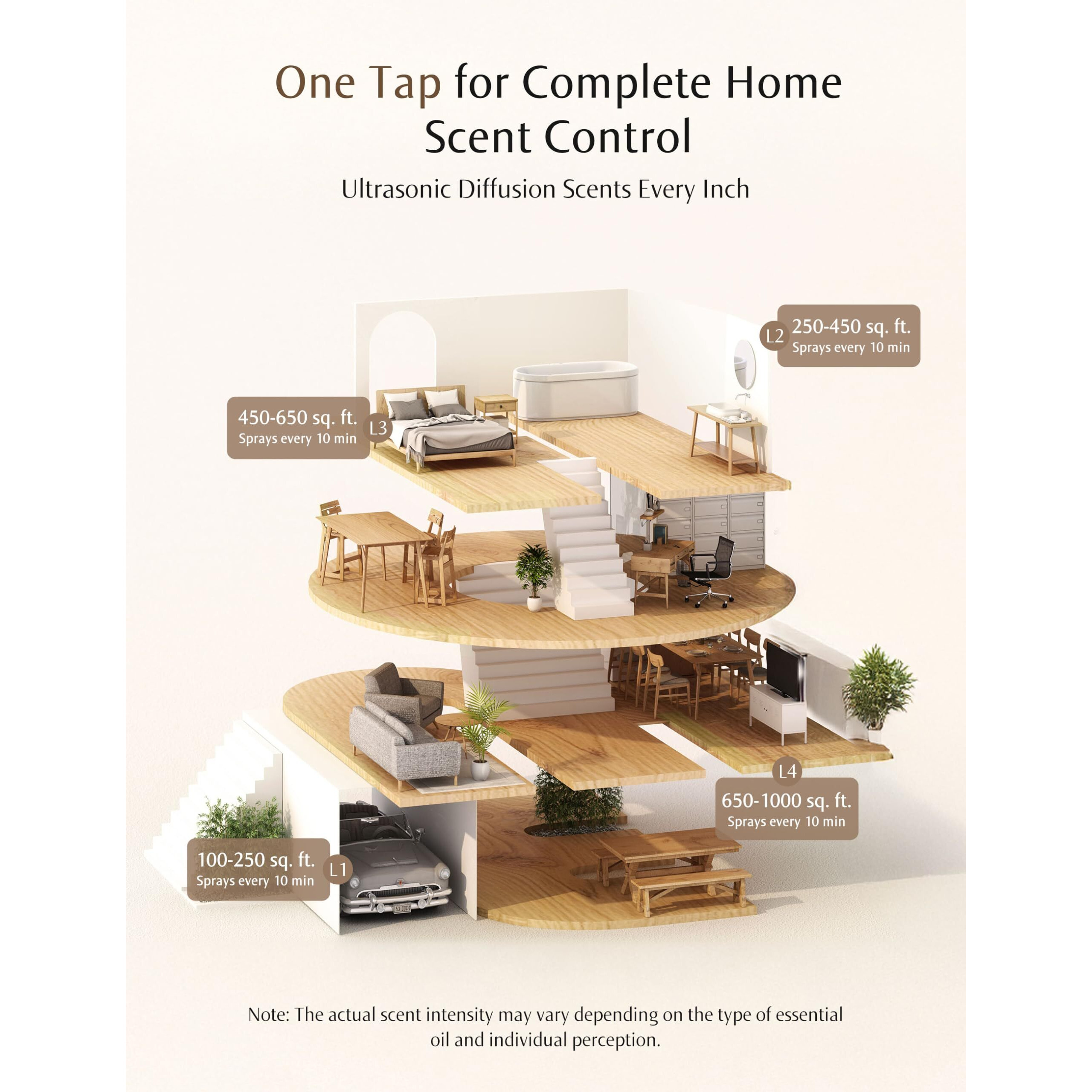 Senseflow Sf101 Waterless Ultrasonic Essential Oil Diffuser-100% Plant-Based,120-Day Natural Air Freshener & Aromatherapy Diffuser For Home,Hotel,Studio-Covers Up To 100-Citrus Grove & Spiced Lotus