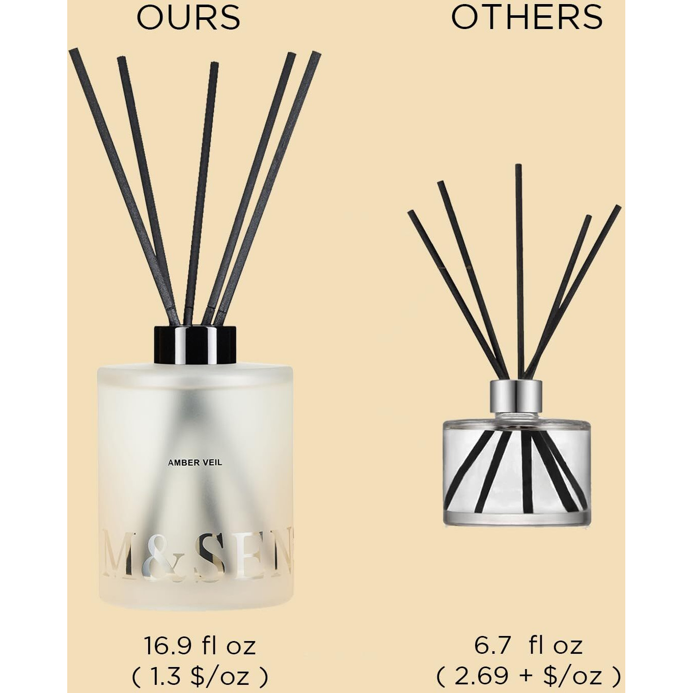 M&Sense Amber Lemon Reed Diffuser Set - 16.9 Fl Oz Scent Diffuser With Sticks, Long-Lasting Aromatherapy Oil Diffuser, Home Fragrance Gift Set For Bedroom, Bathroom & Office Decor