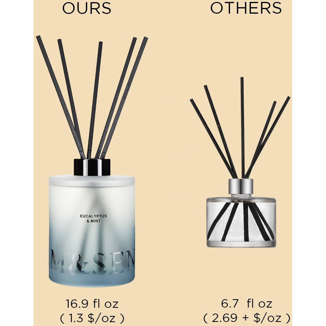 M&Sense Eucalyptus Mint Reed Diffuser Set - 16.9 Fl Oz Long-Lasting Fragrance, Non-Toxic Scent Diffuser With Natural Oil Sticks | Housewarming Diffuser Gift For Mothers Day, Bathroom & Home Decor