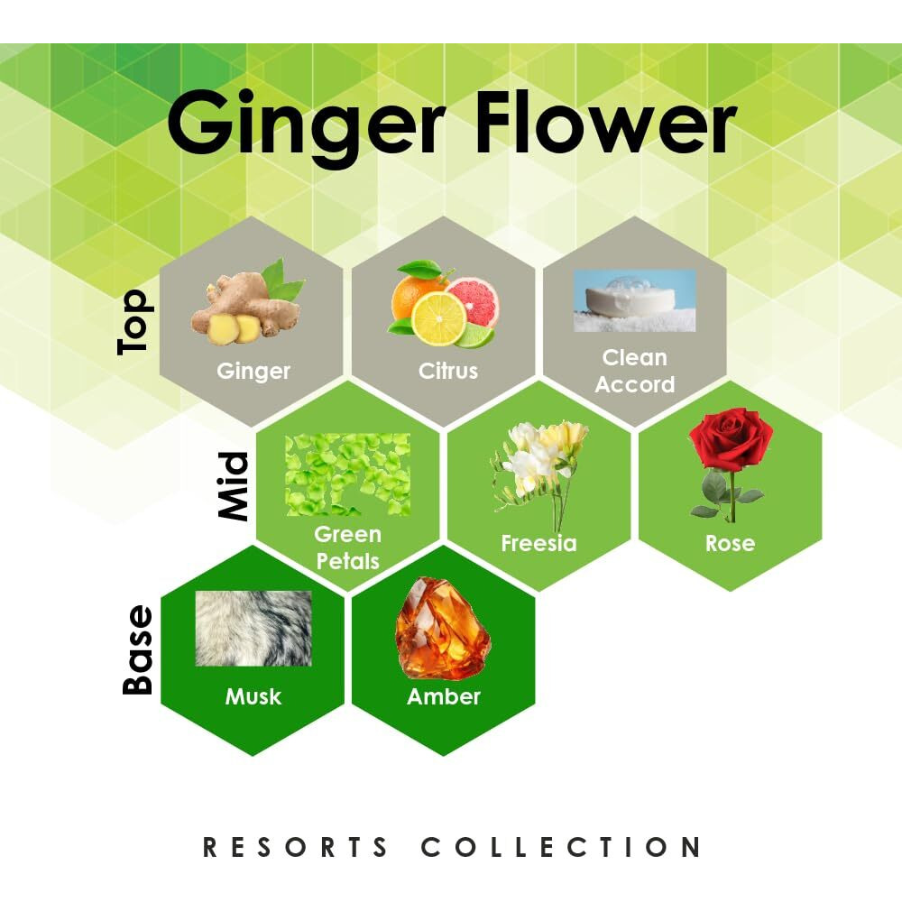 Ginger Flower 4 Oz Refill For Oil Diffuser With Ginger, Rose, Amber, & More Notes