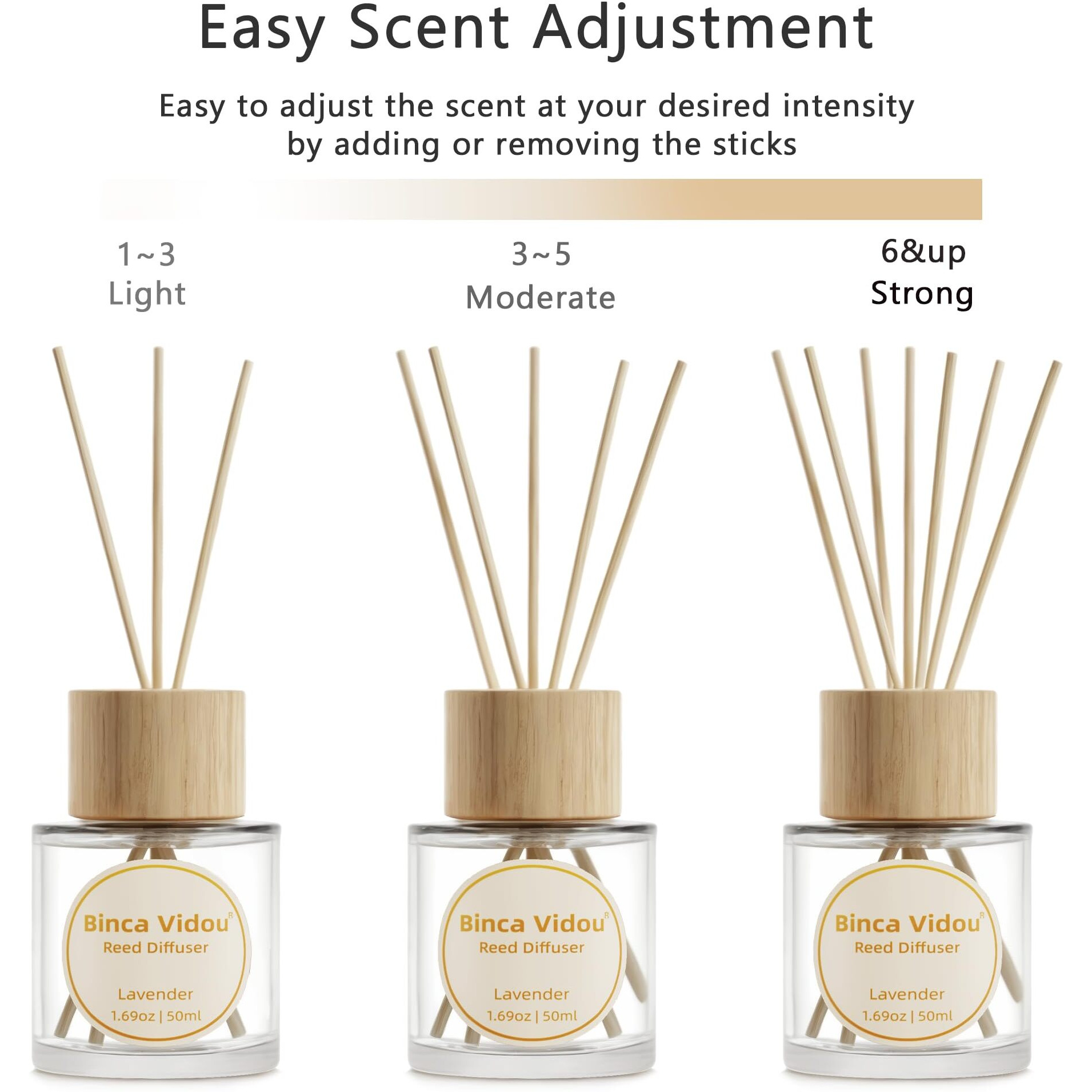 Reed Diffuser Set, Binca Vidou Lavender Orange & Lemon Natural Scent Oil Diffusers With Sticks For Home Office Bathroom Aromatherapy Decor 1.69Oz X 2