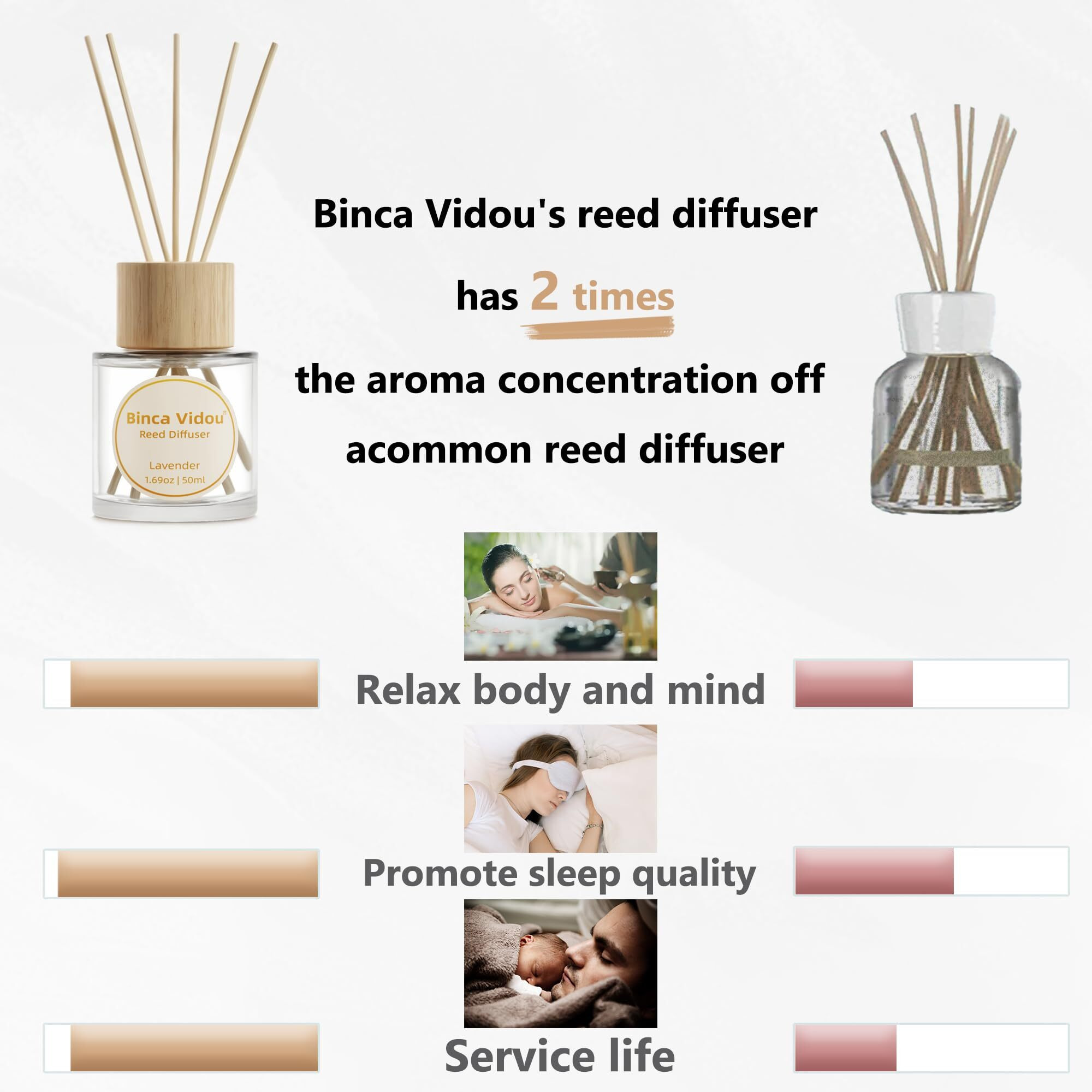 Reed Diffuser Set, Binca Vidou Lavender Orange & Lemon Natural Scent Oil Diffusers With Sticks For Home Office Bathroom Aromatherapy Decor 1.69Oz X 2