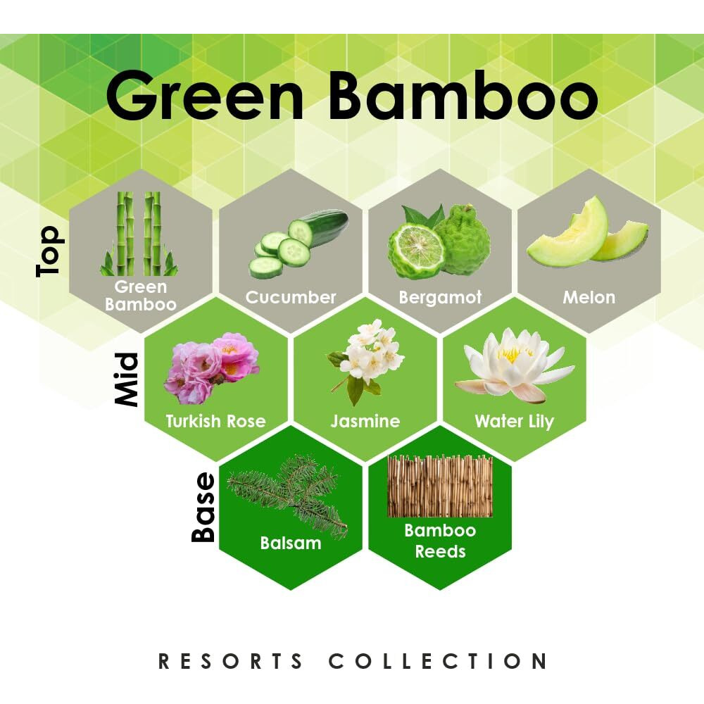 Green Bamboo 4 Oz Refill For Oil Diffuser With Green Bamboo, Water Lily, Bamboo Reeds, & More Notes