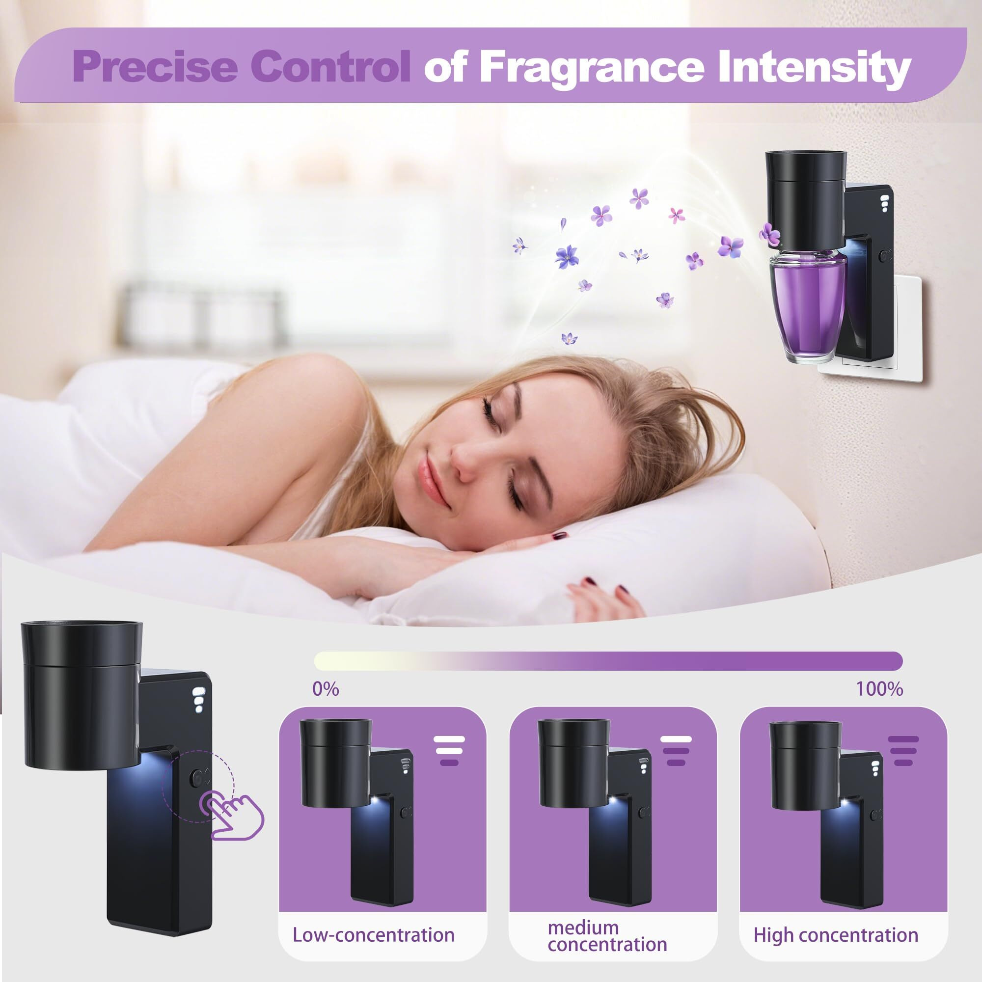 2 Pcs Wall Fragrance Plug In With Night Light Compatible With Bath And Body Works Wallflowers Plug, With 3-Speed Adjustable Fragrance Diffuser Plug, Essential Oil Diffuser For Room,Toilet, Etc, Black