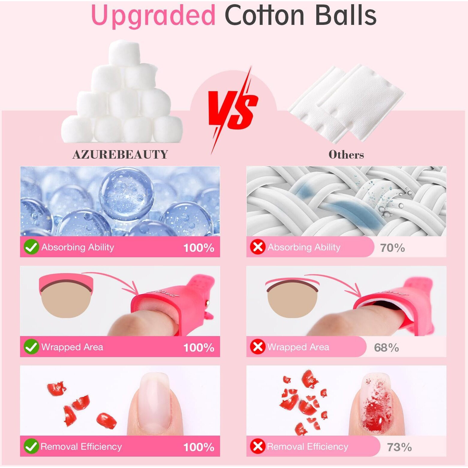 Azurebeauty Nail Polish Gel Remover Tools Kit With 10 Ml Cuticle Oil 10 Pcs Nail Clips 150Ml Remover Bottle Nail Remover Cotton Balls Cuticle Pusher Peeler Brush Nail File Buffer Comprehensive Tools