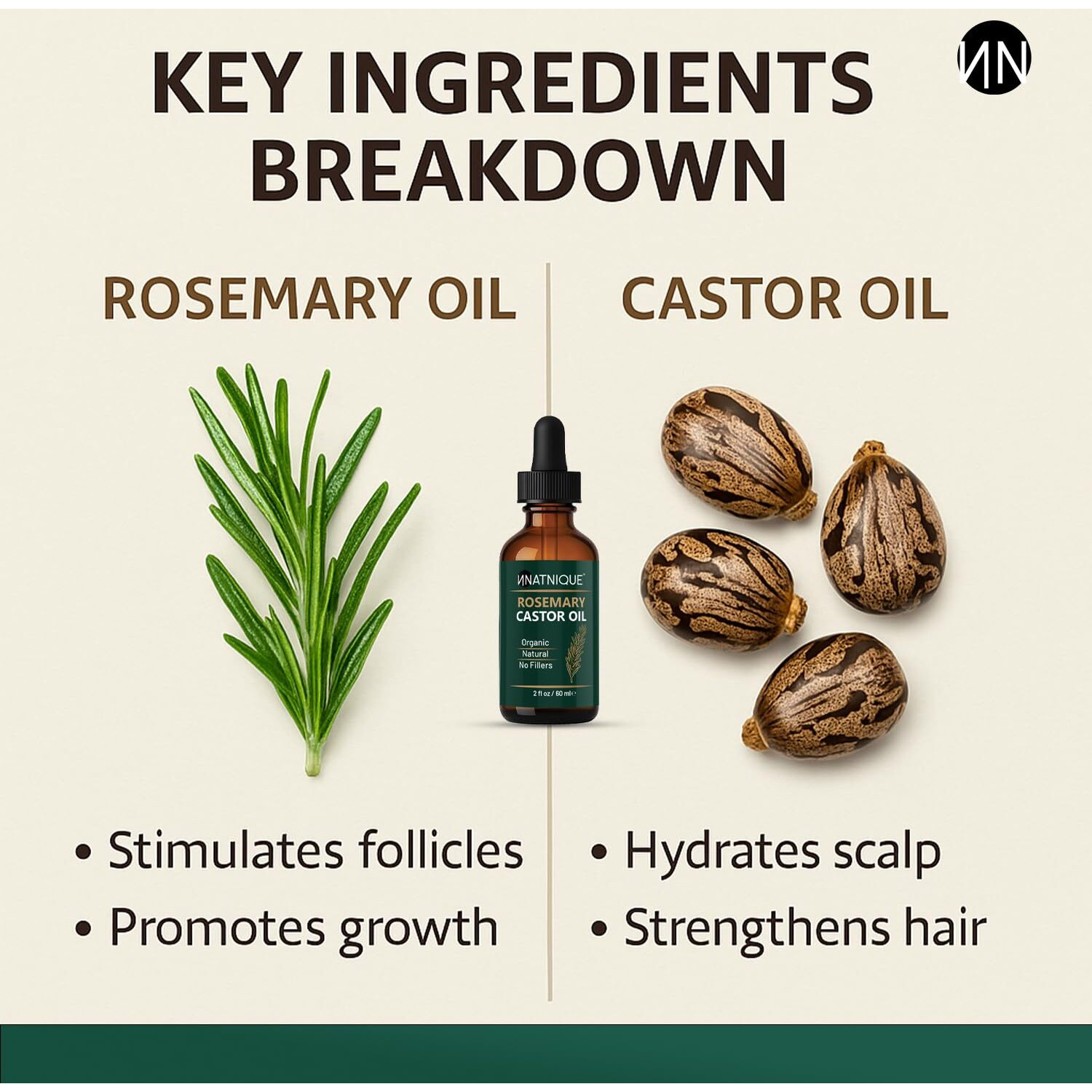 Natnique Organic Castor & Rosemary Oil - 100% Pure Cold-Pressed Hair Growth Oil, Hexane-Free Scalp Serum For Hair Loss, Moisturizing Treatment For Dry Scalp & Hair Lengthening - 2Oz
