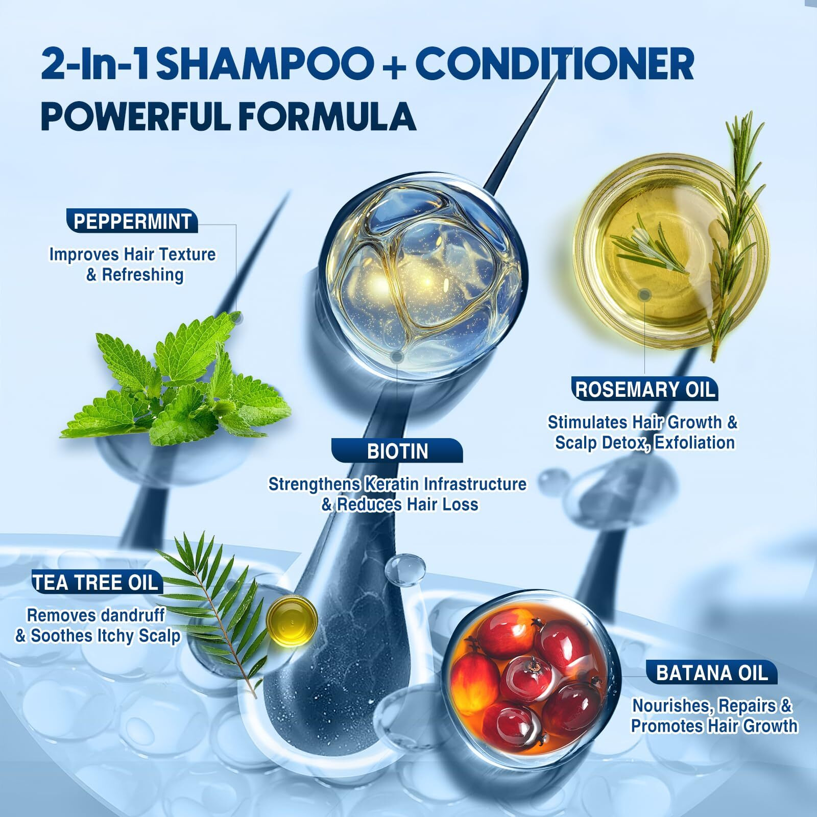 Biotin Hair Growth Shampoo For Men Natural Mens Thickening Shampoo For Hair Loss And Thinning Hair, Infused Rosemary Oil Tea Tree Oil And Mint, Sulfate Free And Color Safe, 10.15 Fl.Oz