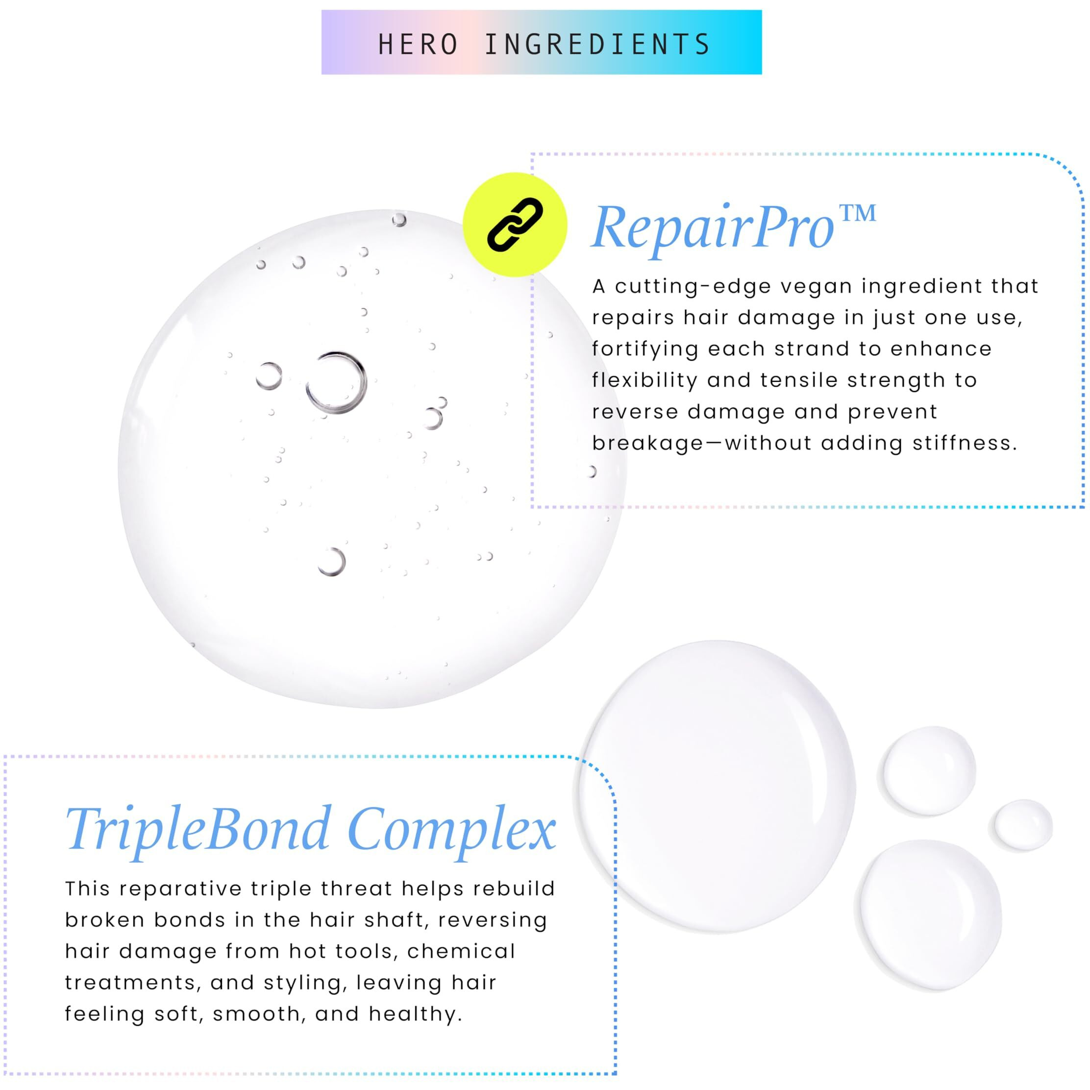 Hask Bond Building Leave-In Treatment Cream With Triplebond Complex & Argan Oil, Repairs Damage, Prevents Breakage, Adds Moisture, Sulfate-Free, Cruelty-Free, Colour-Safe - 3.3 Oz