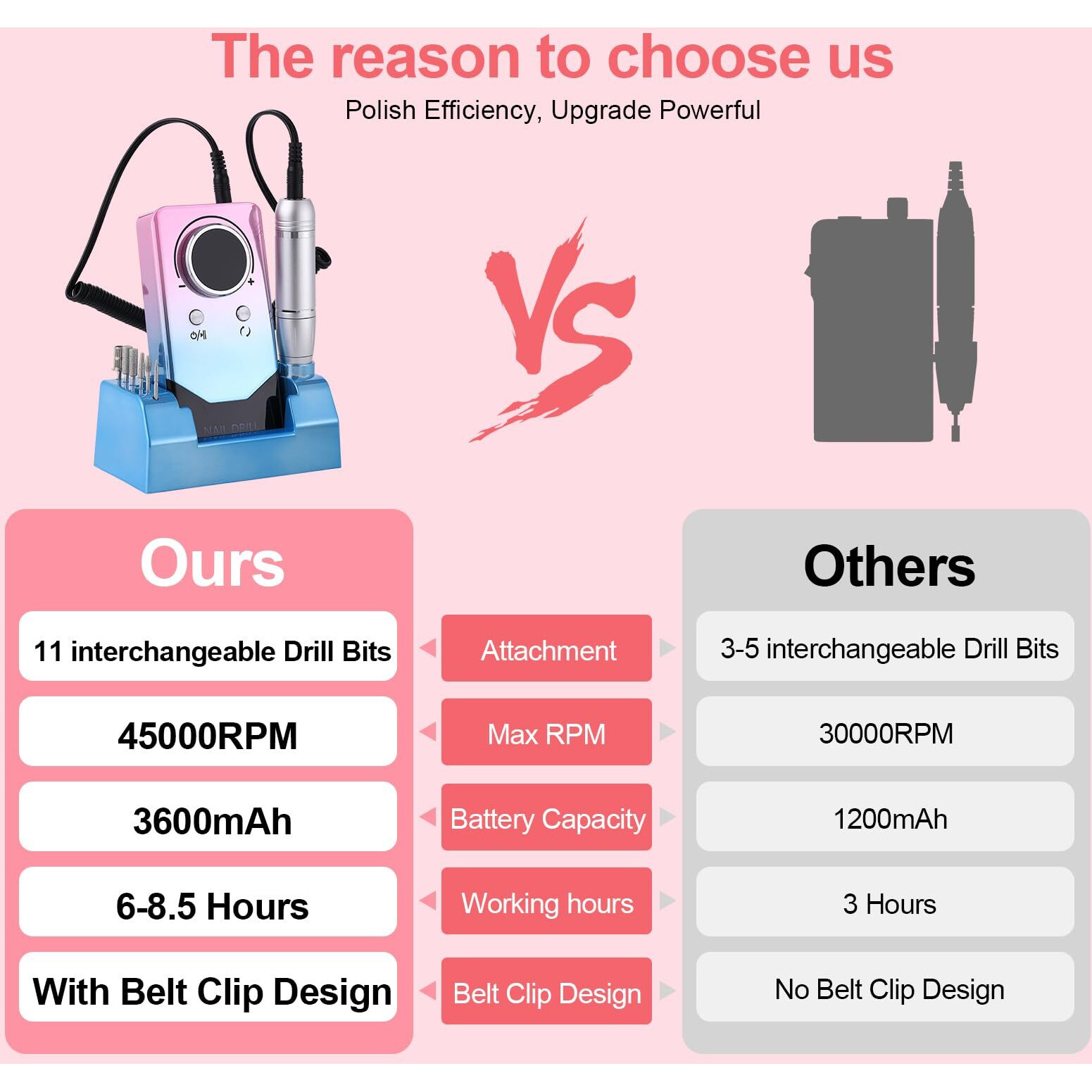 Electric 45000Rpm Nail Drill Machine Rechargeable Portable Nail File Electric Diy Nail Drill Kit With Smart Lcd Screen For Gel Nail Manicure And Pedicure Reflective Body Etc (Gradient)