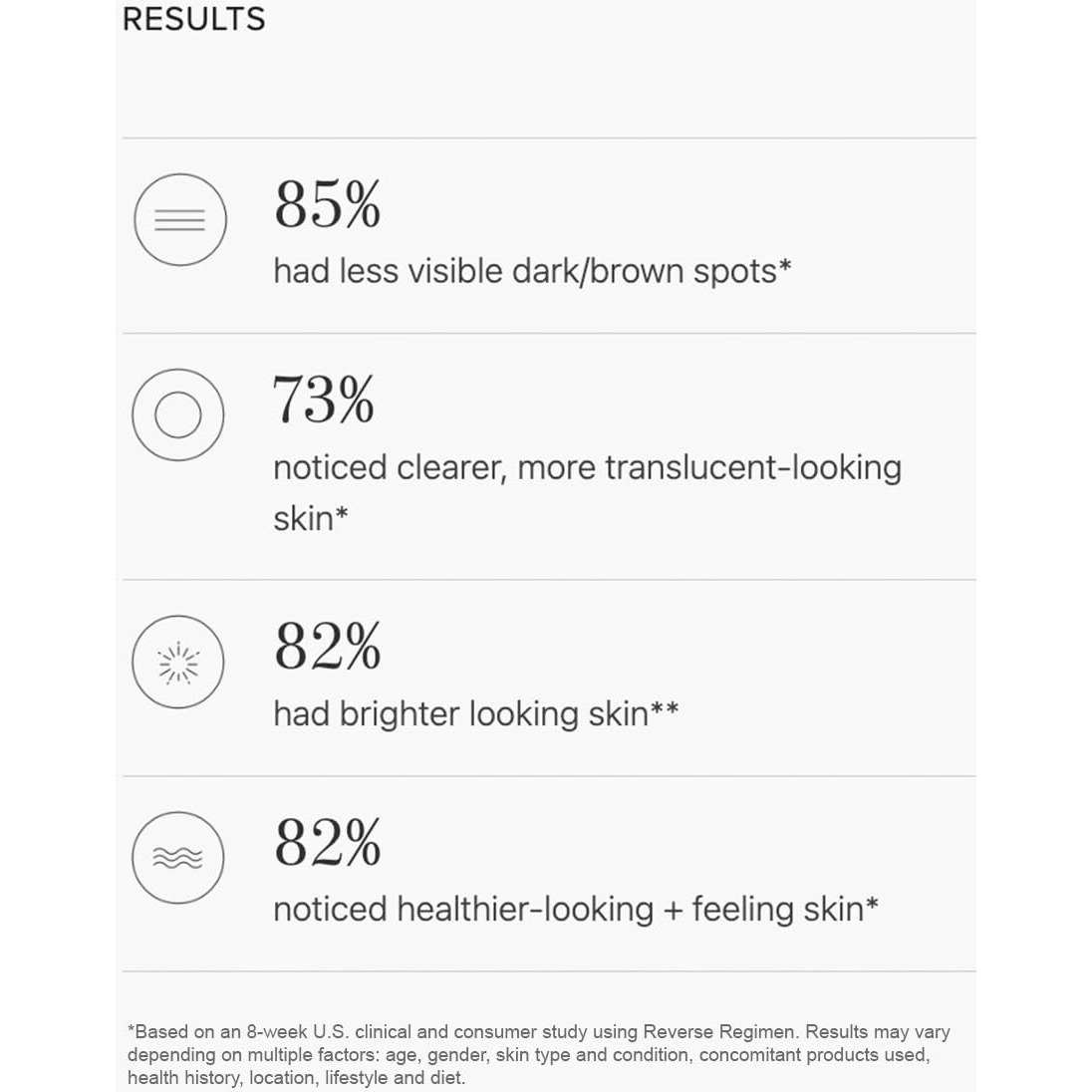 Rodan + Fields Reverse Regimen Cleanser, Toner, Lotion Spf 50, & Treatment | Daily Moisturizer | Contains Vitamin C & Retinol | Skincare Sets & Kits | Face Wash For Women | Self Care