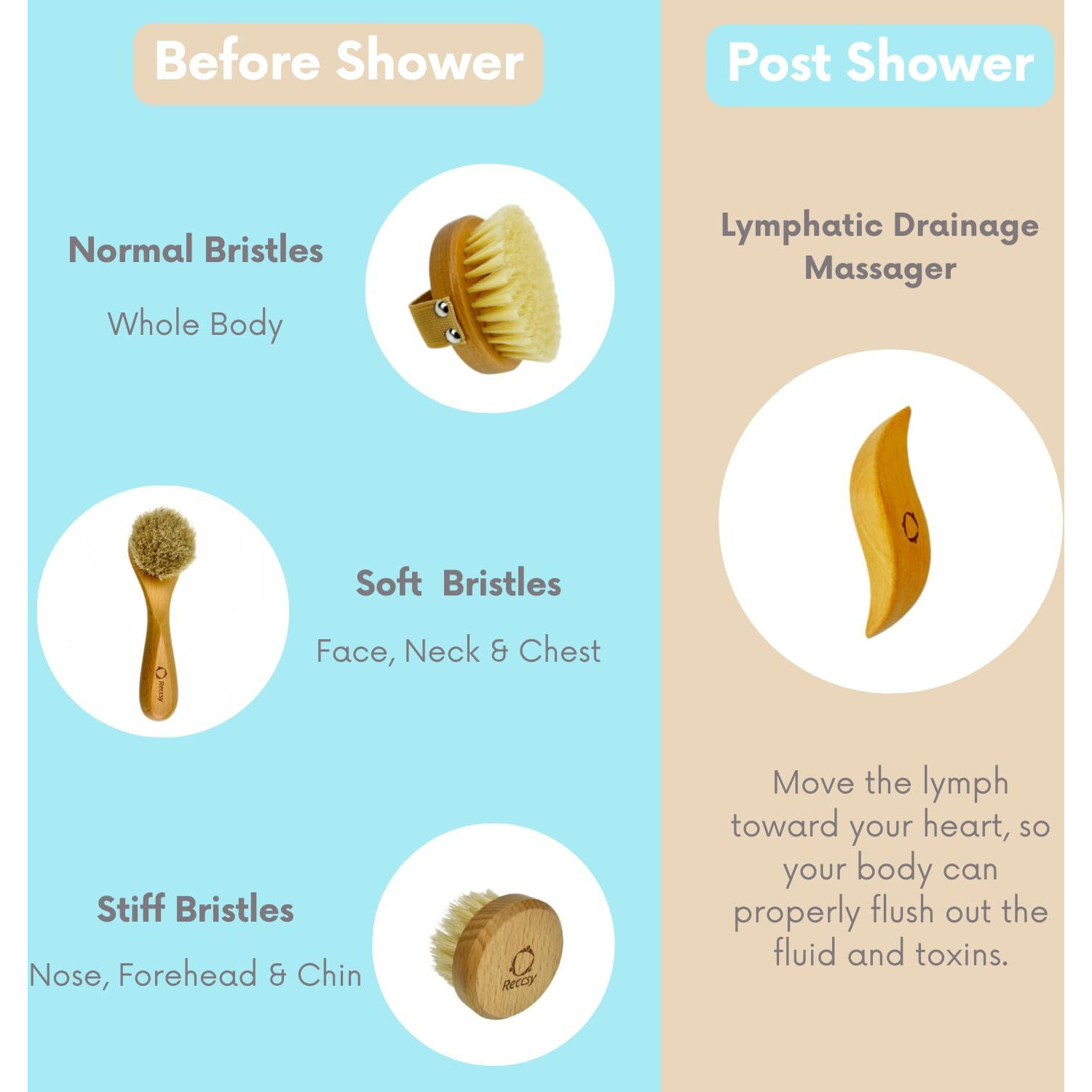 4Pcs Dry Brushing Body Brush Set For Lymphatic Drainage-Natural Bristle Dry Skin Brush +Facial Dry Brush For Face+Dry Skin Exfoliating Scrubber+Wood Therapy Massage Tool. Gua Sha, Anti-Cellulite.