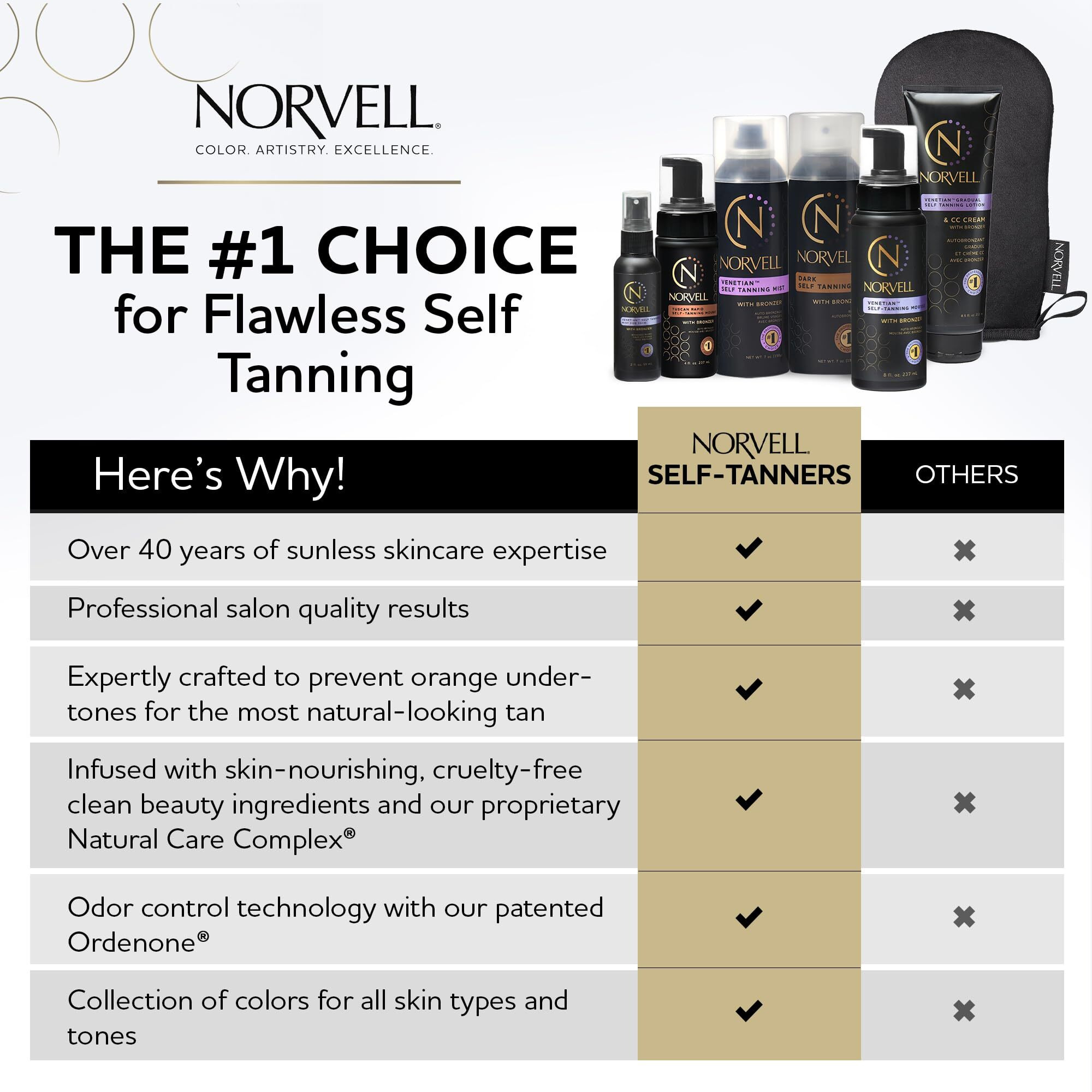Norvell Venetian Rapid Sunless Self Tanner Lotion, 5 Fl. Oz.