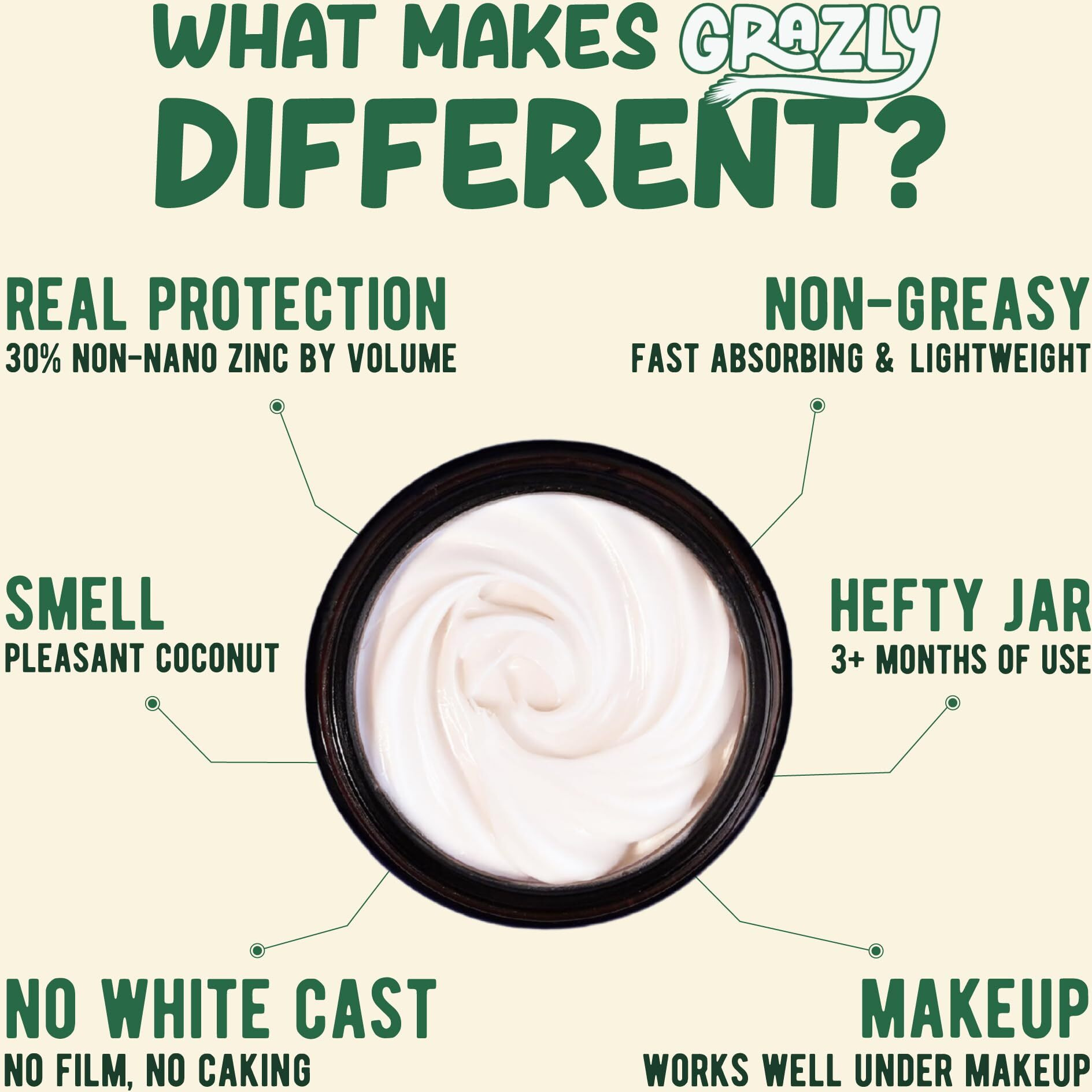 Grazly Beef Tallow Sunscreen Spf 35 - Unscented Water Resistant Zinc Sun Balm, Non-Greasy Natural Sunscreen For Face & Body - 4 Natural Ingredients Non-Nano Zinc, Organic Coconut Oil, Beeswax- 1.8 Oz